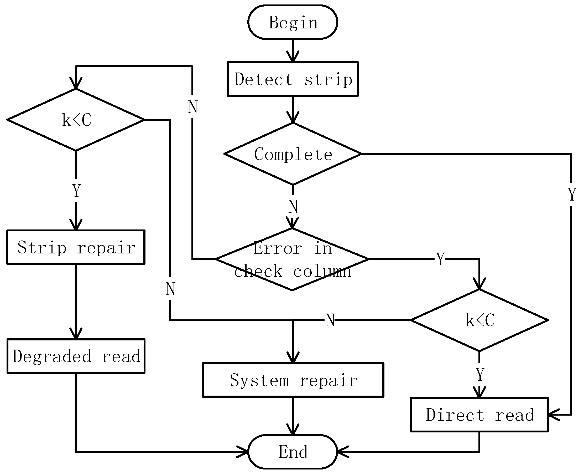 Information 10 00020 g005