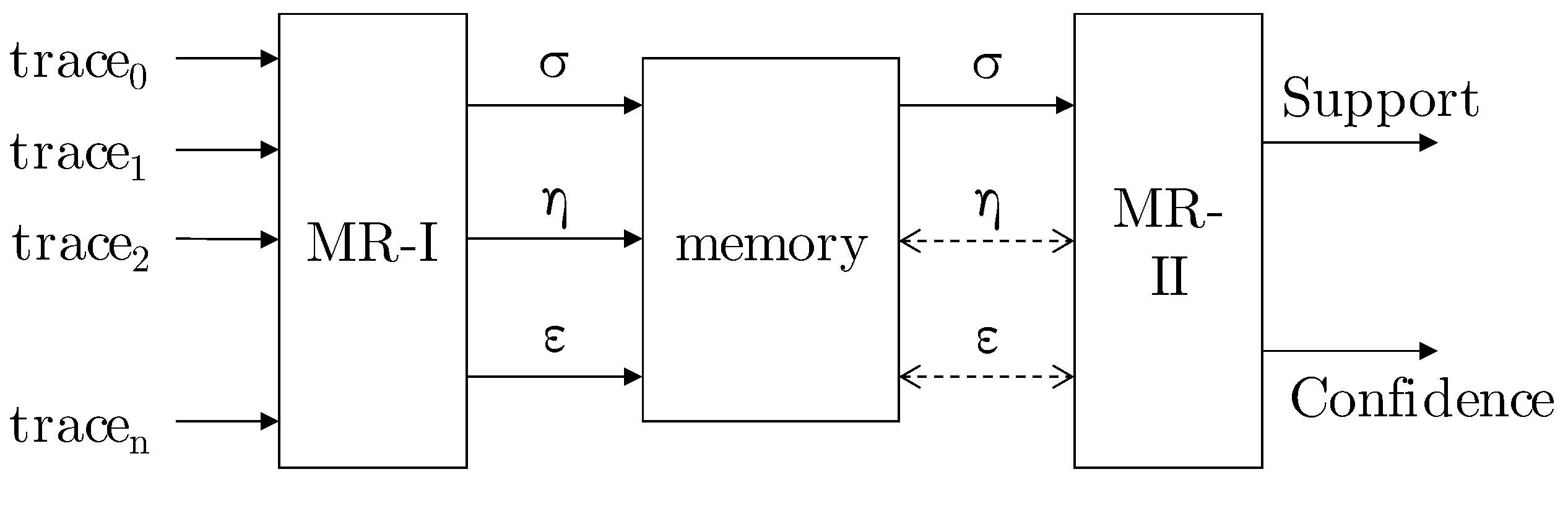 Information 10 00029 g001
