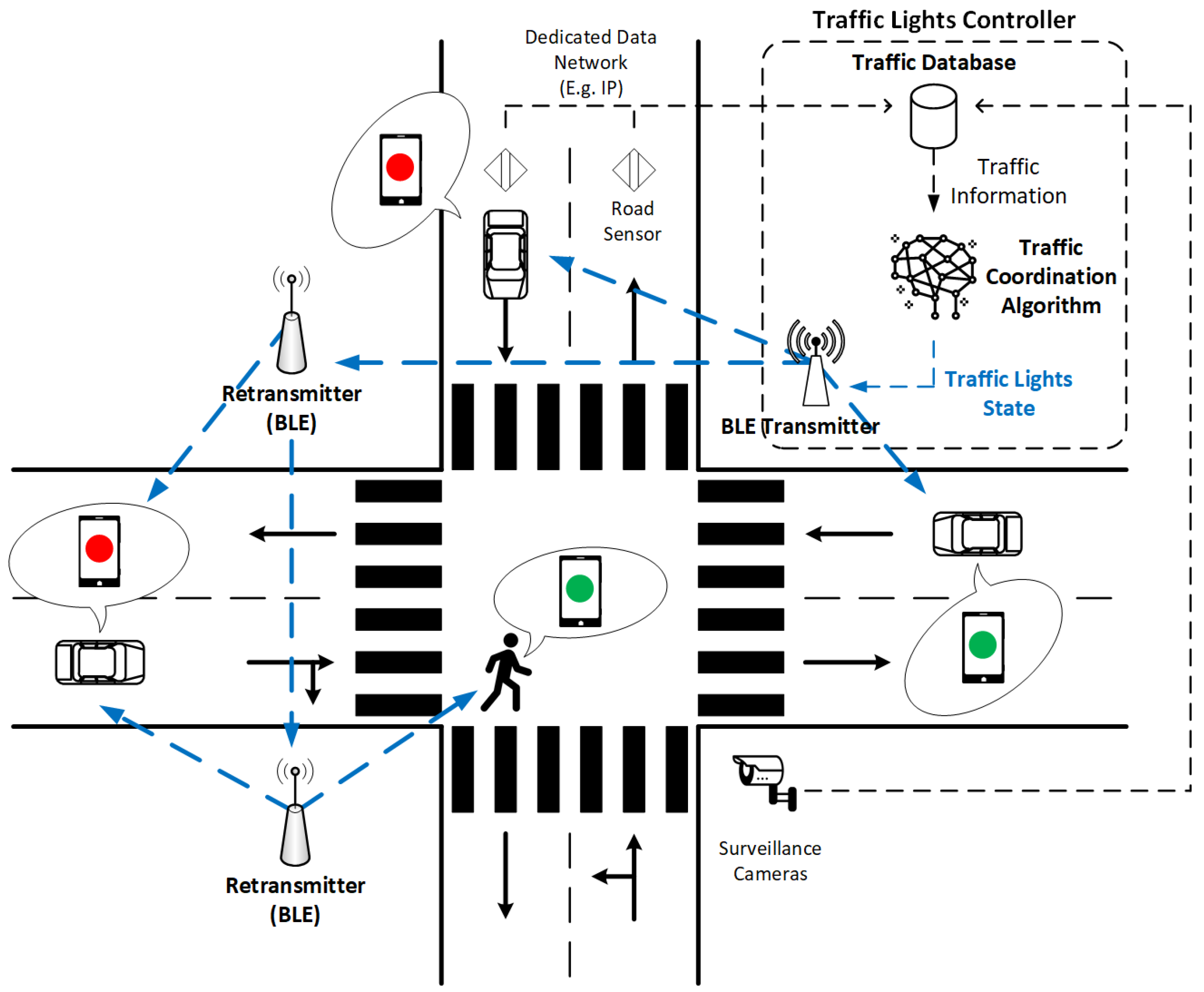 Towards Personal Virtual Traffic Lights Circuit Diagram