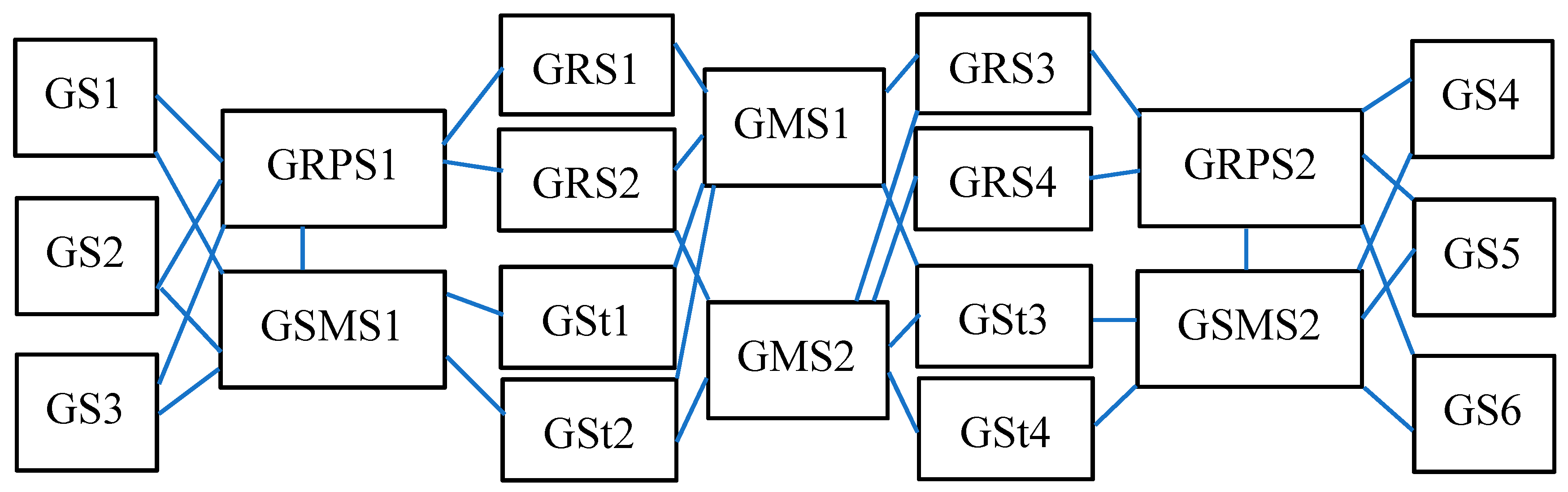 Information 10 00033 g003