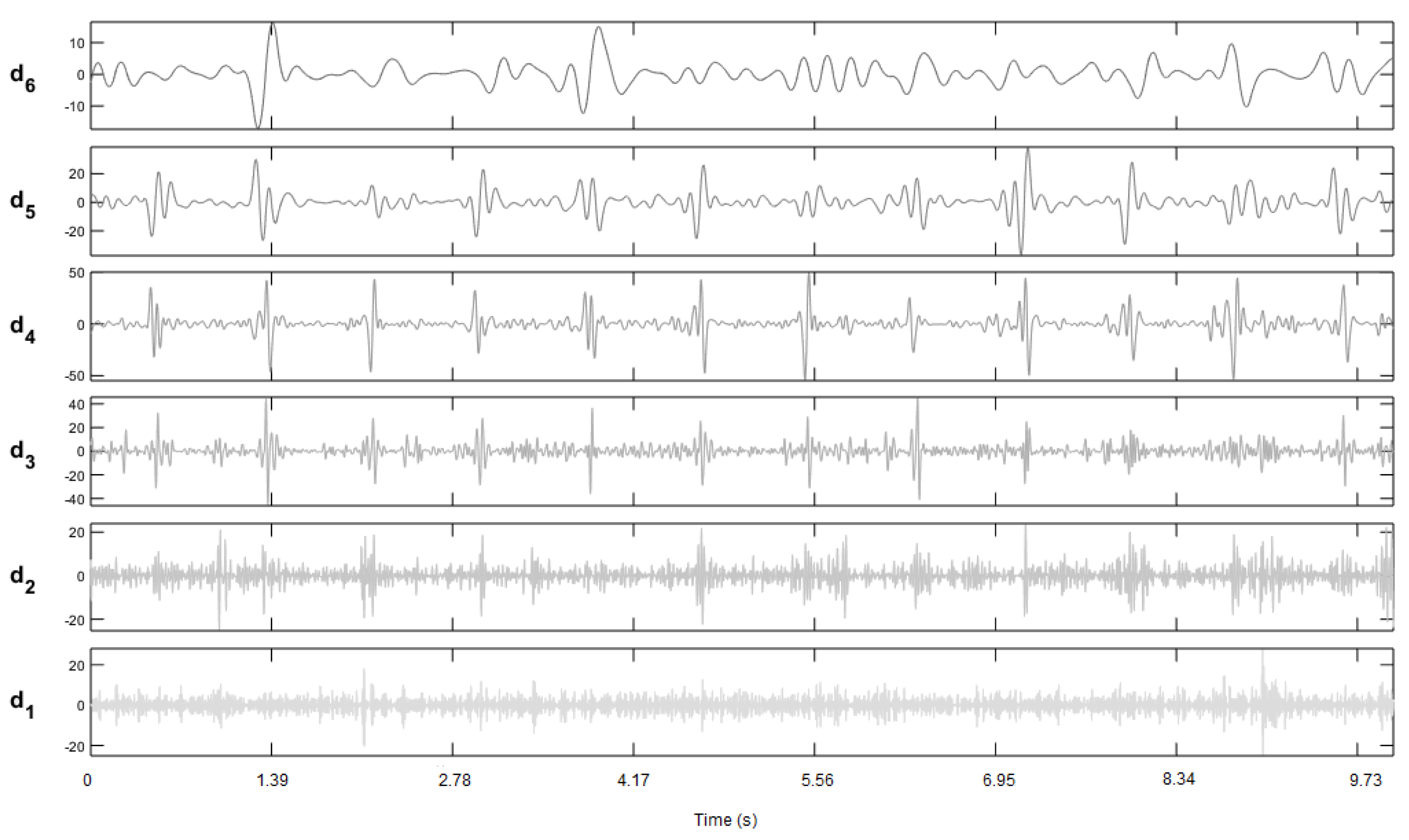 Information 10 00035 g004