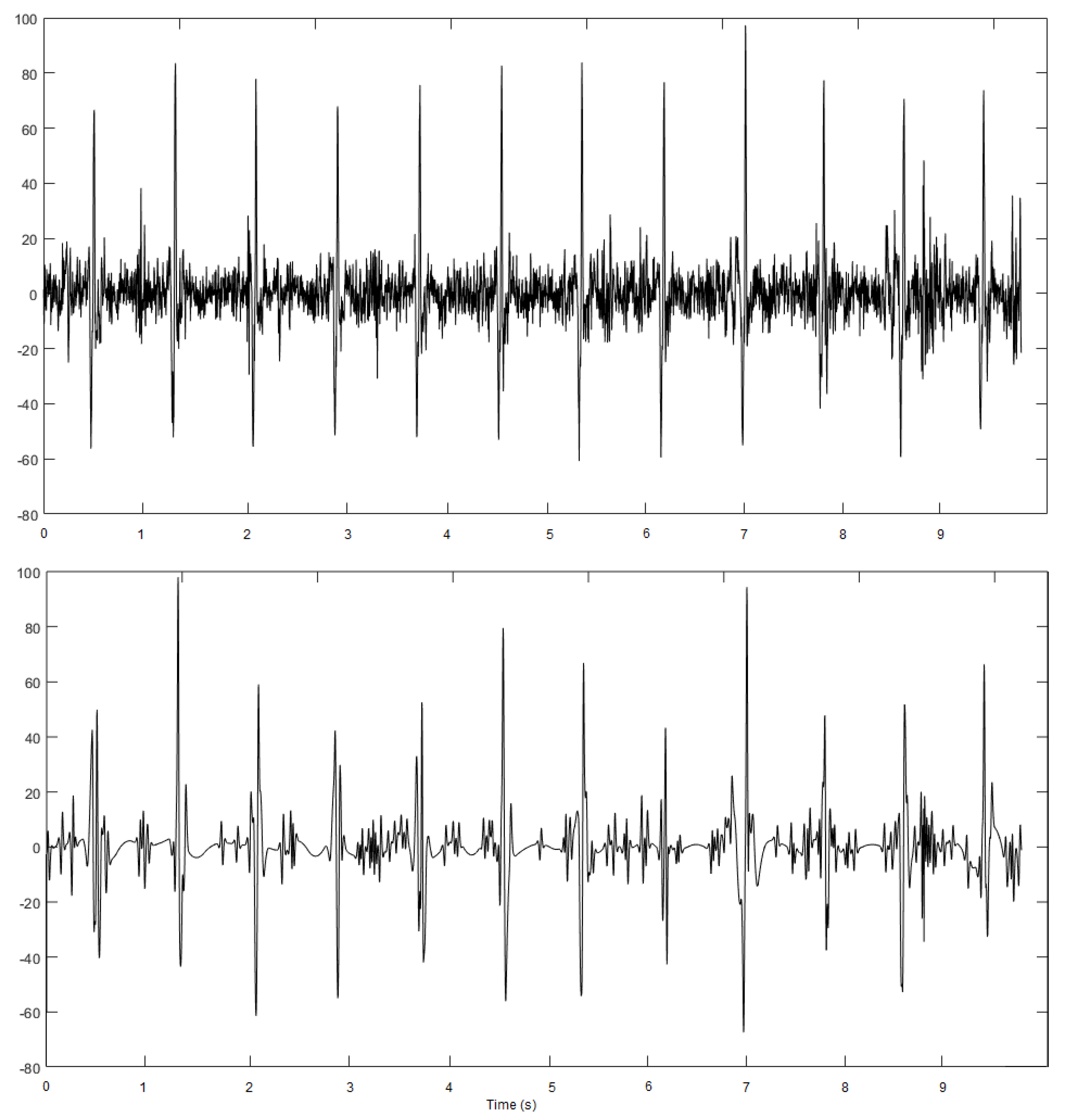 Information 10 00035 g005