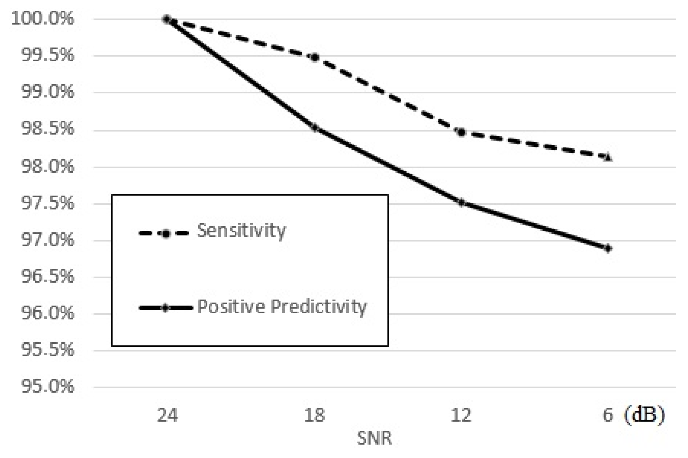 Information 10 00035 g006