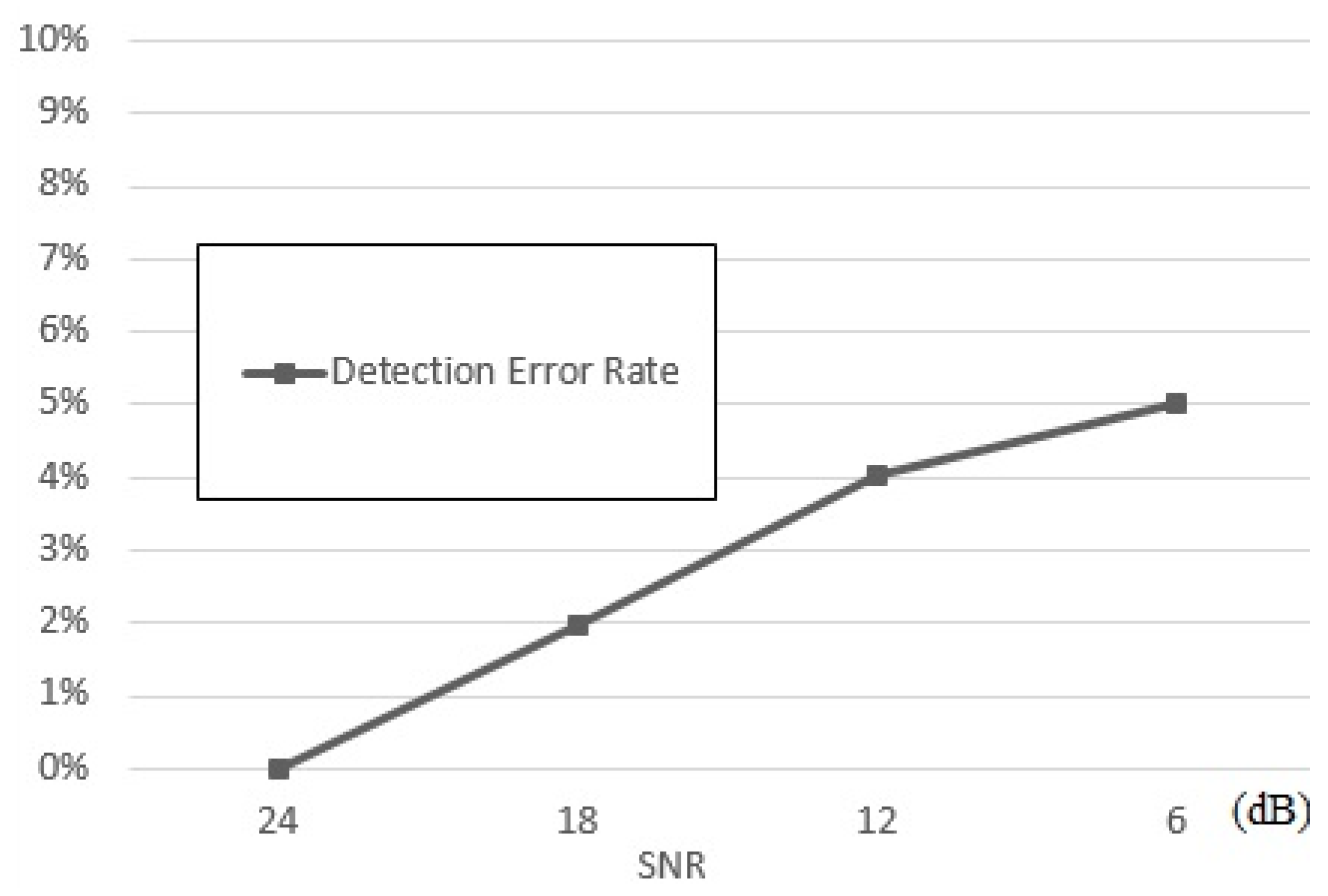 Information 10 00035 g007