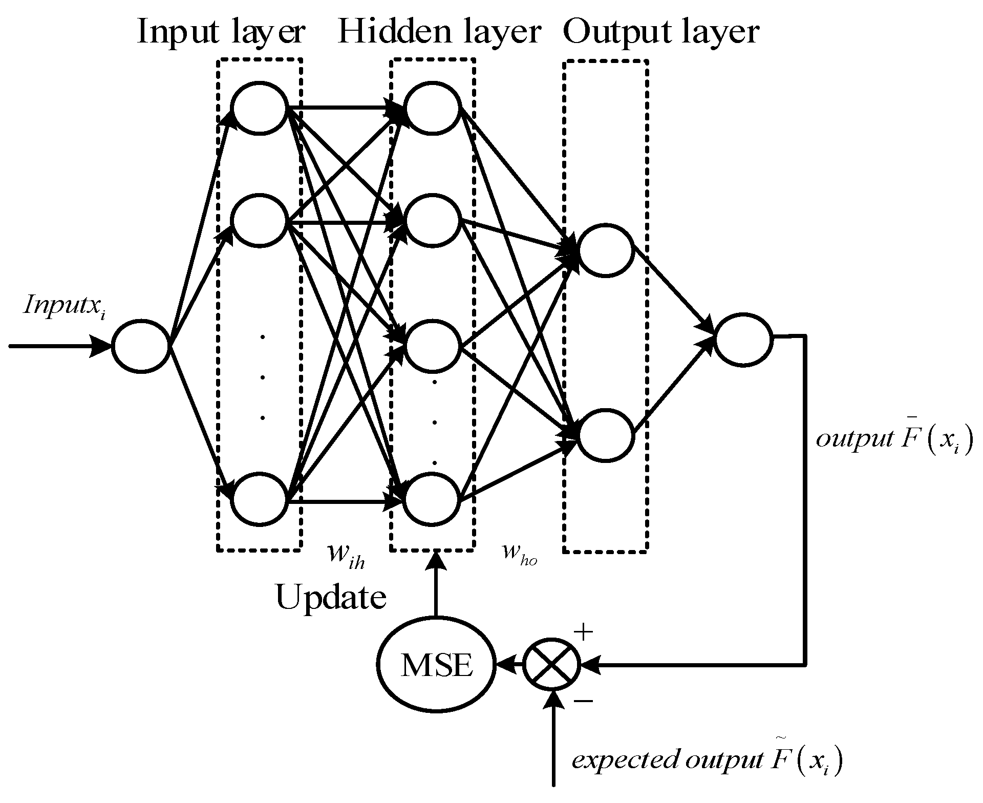 Information 10 00036 g002