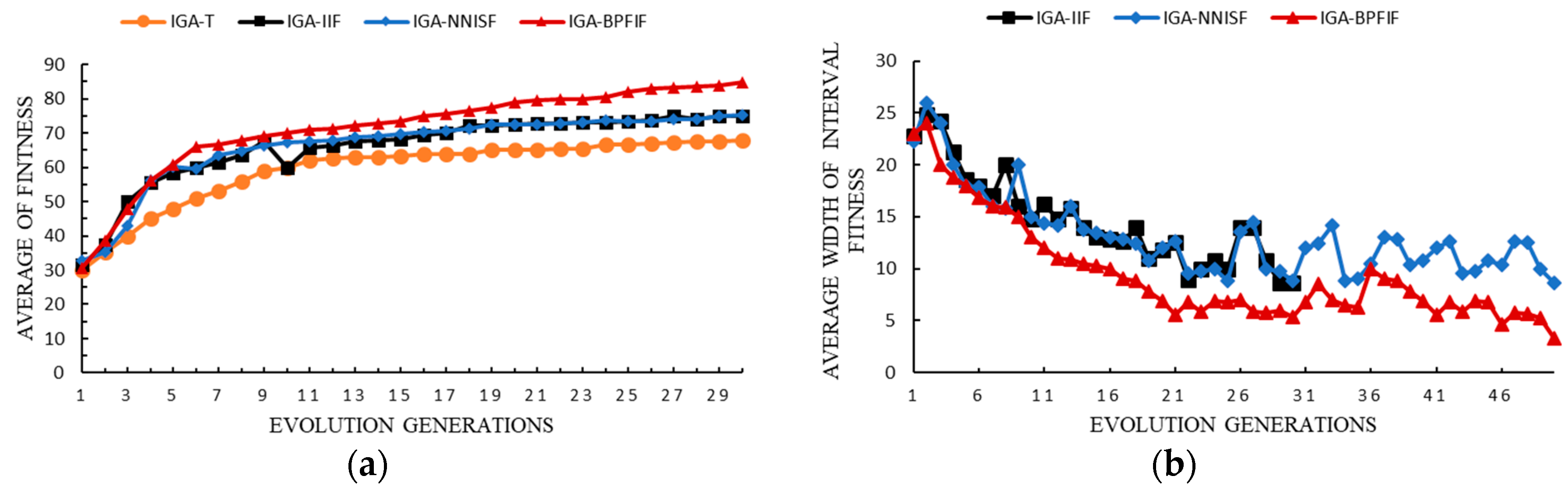 Information 10 00036 g006