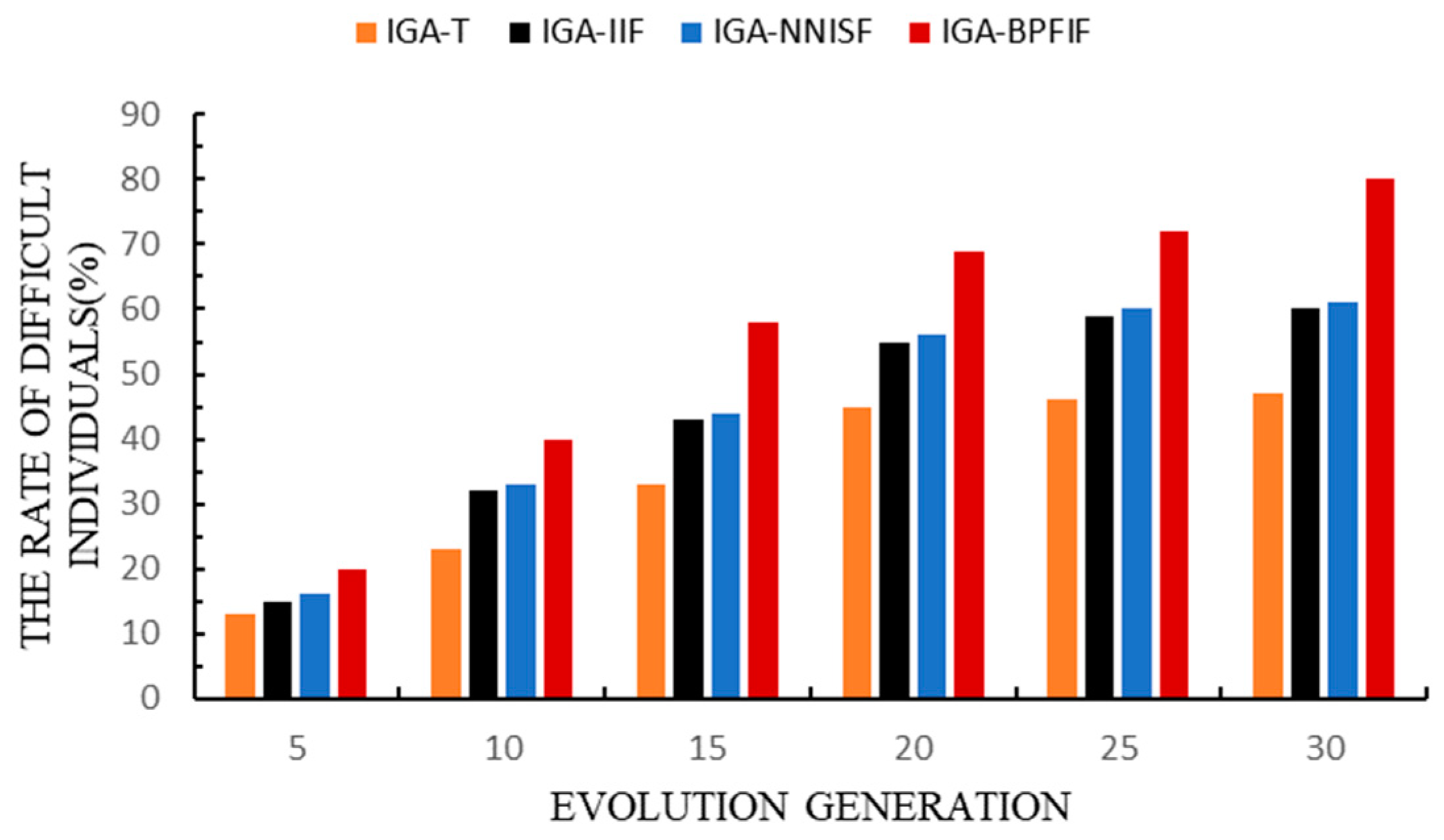 Information 10 00036 g007