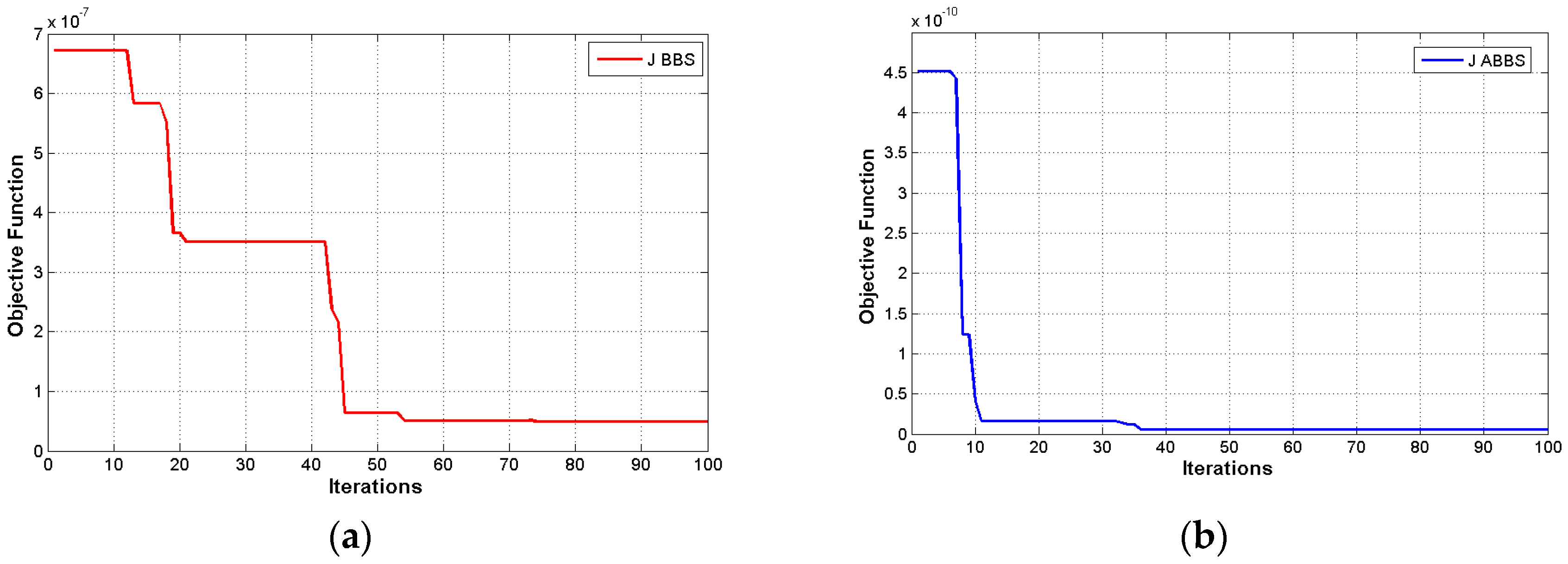 Information 10 00038 g004 550