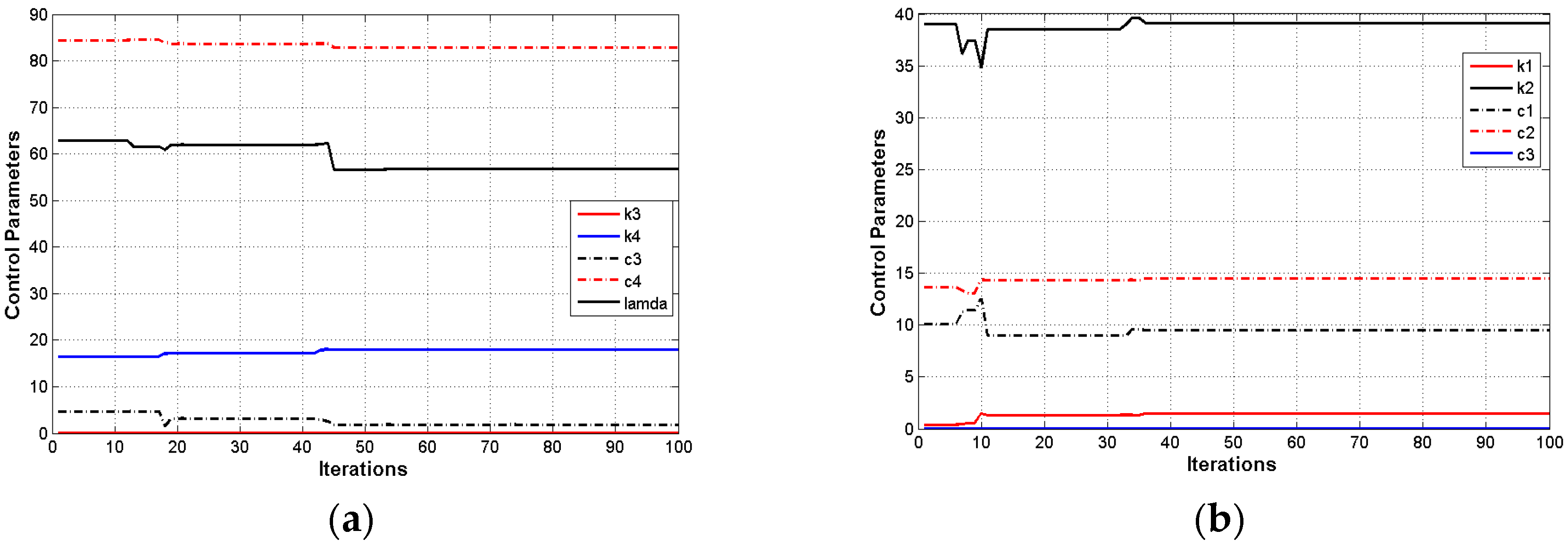 Information 10 00038 g005 550