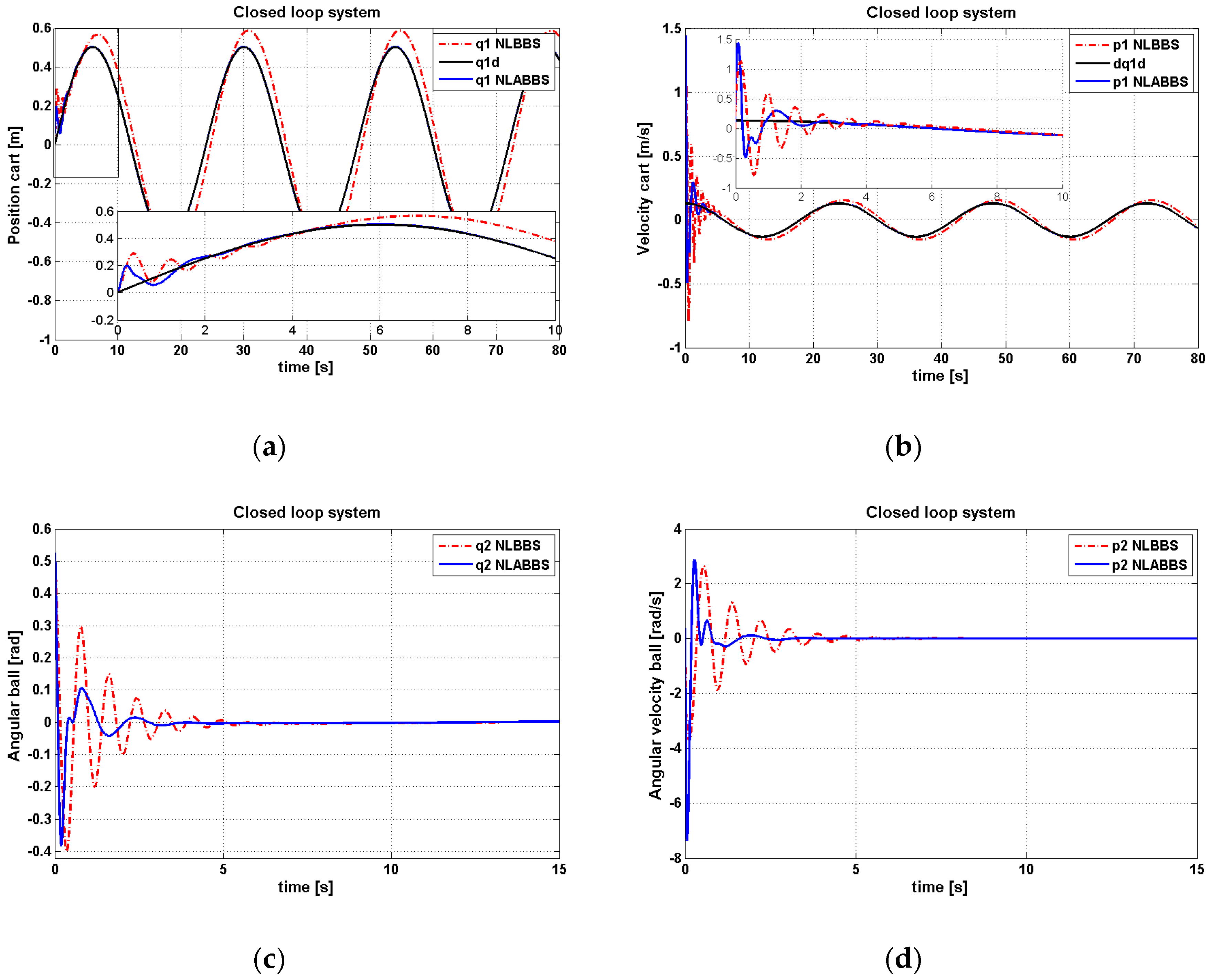 Information 10 00038 g007a 550