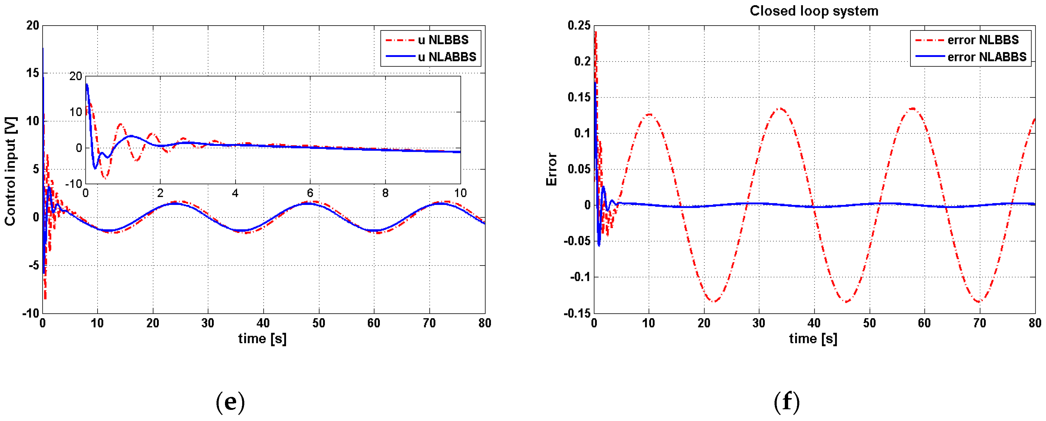 Information 10 00038 g007b 550