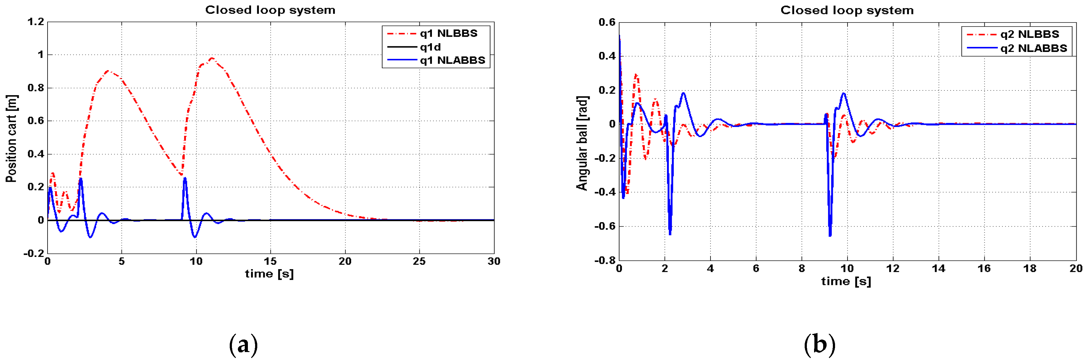 Information 10 00038 g008a 550