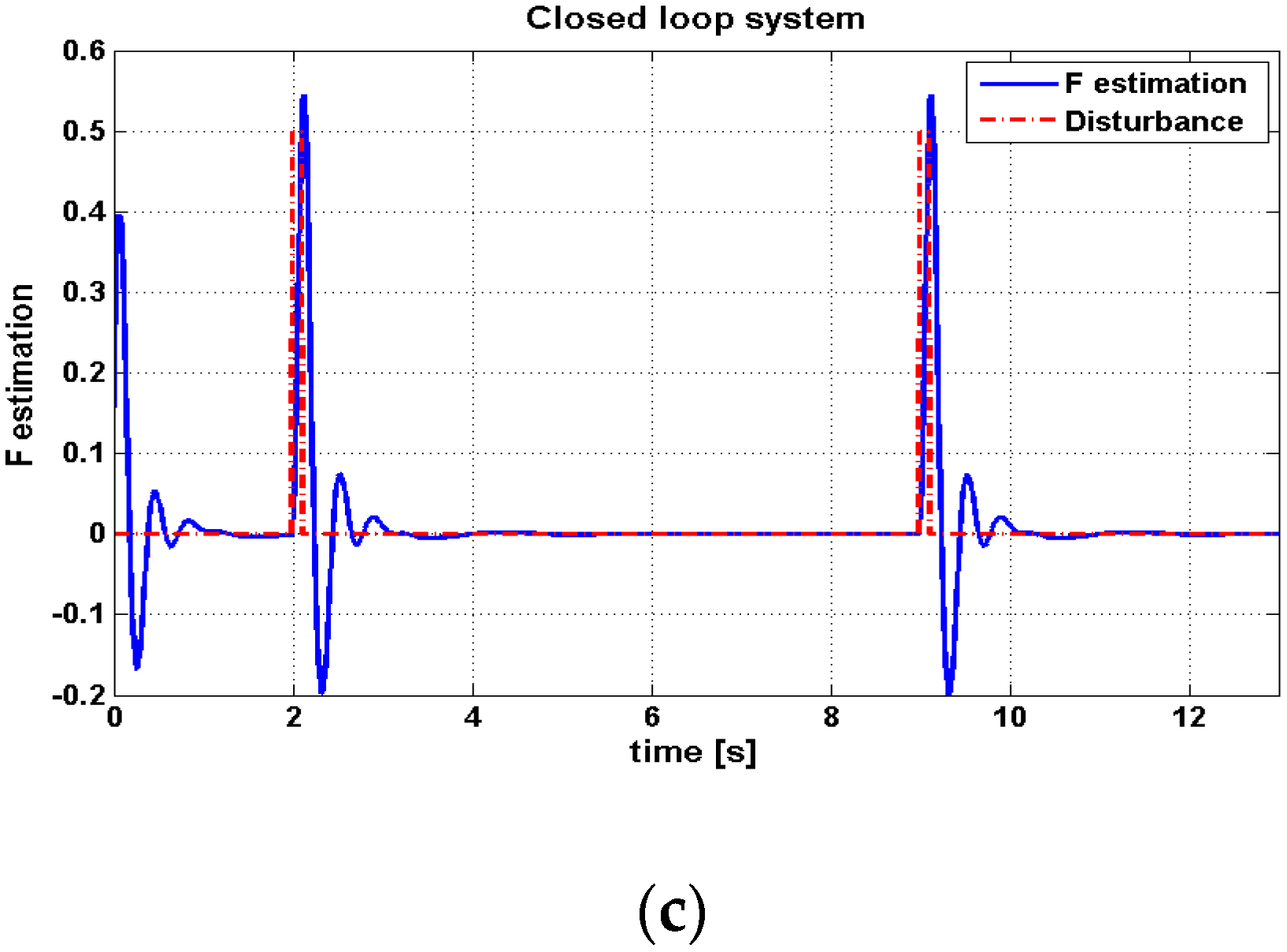 Information 10 00038 g008b 550