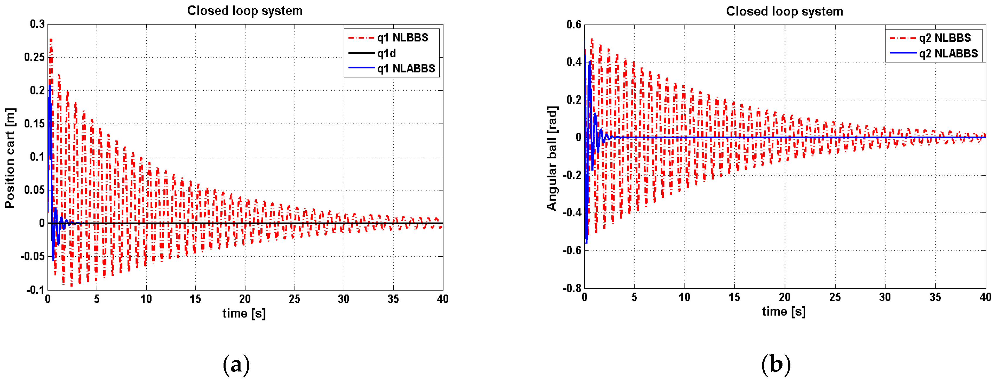 Information 10 00038 g009 550