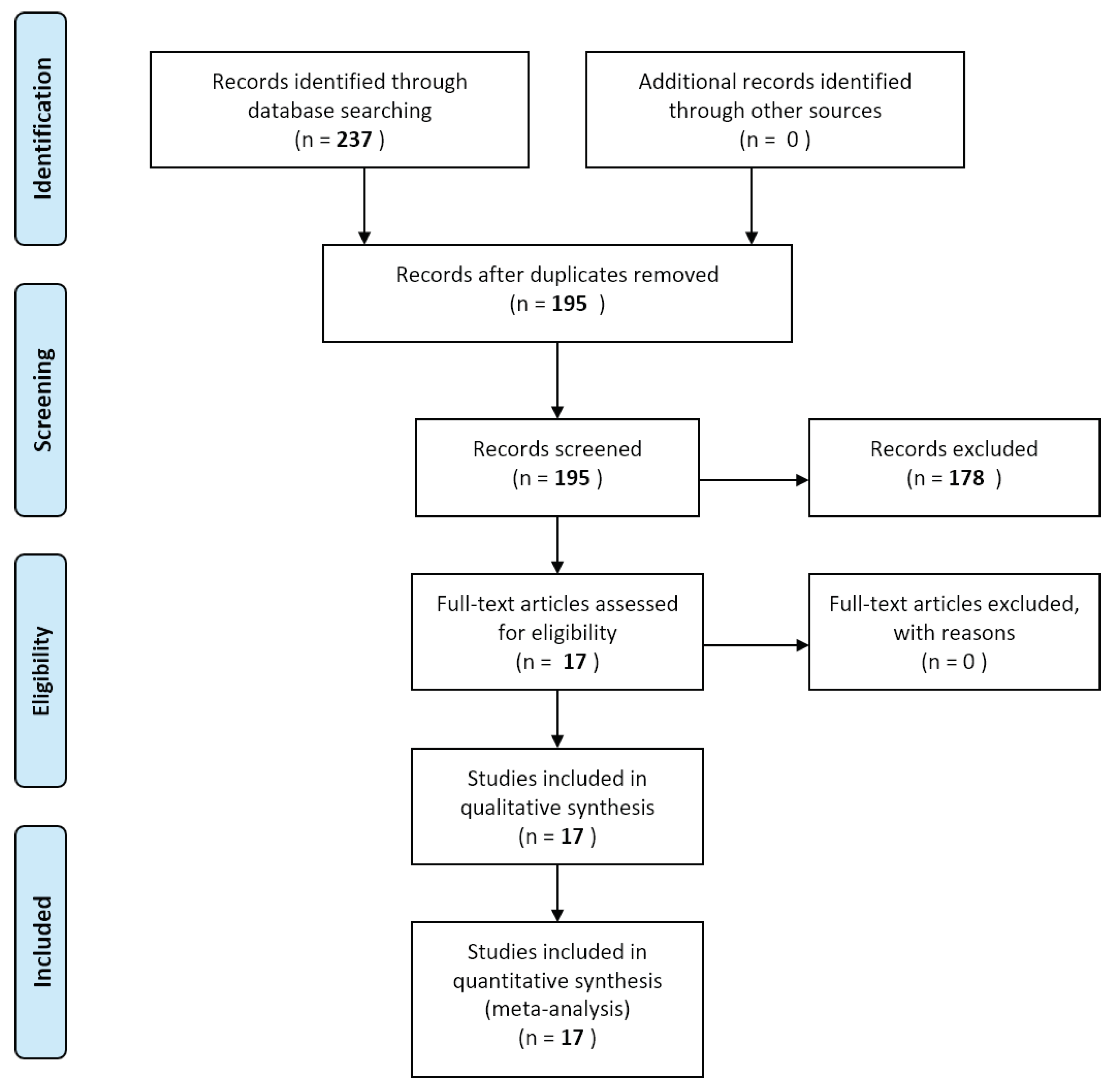 Information 10 00042 g003 Information 10 00042 g003