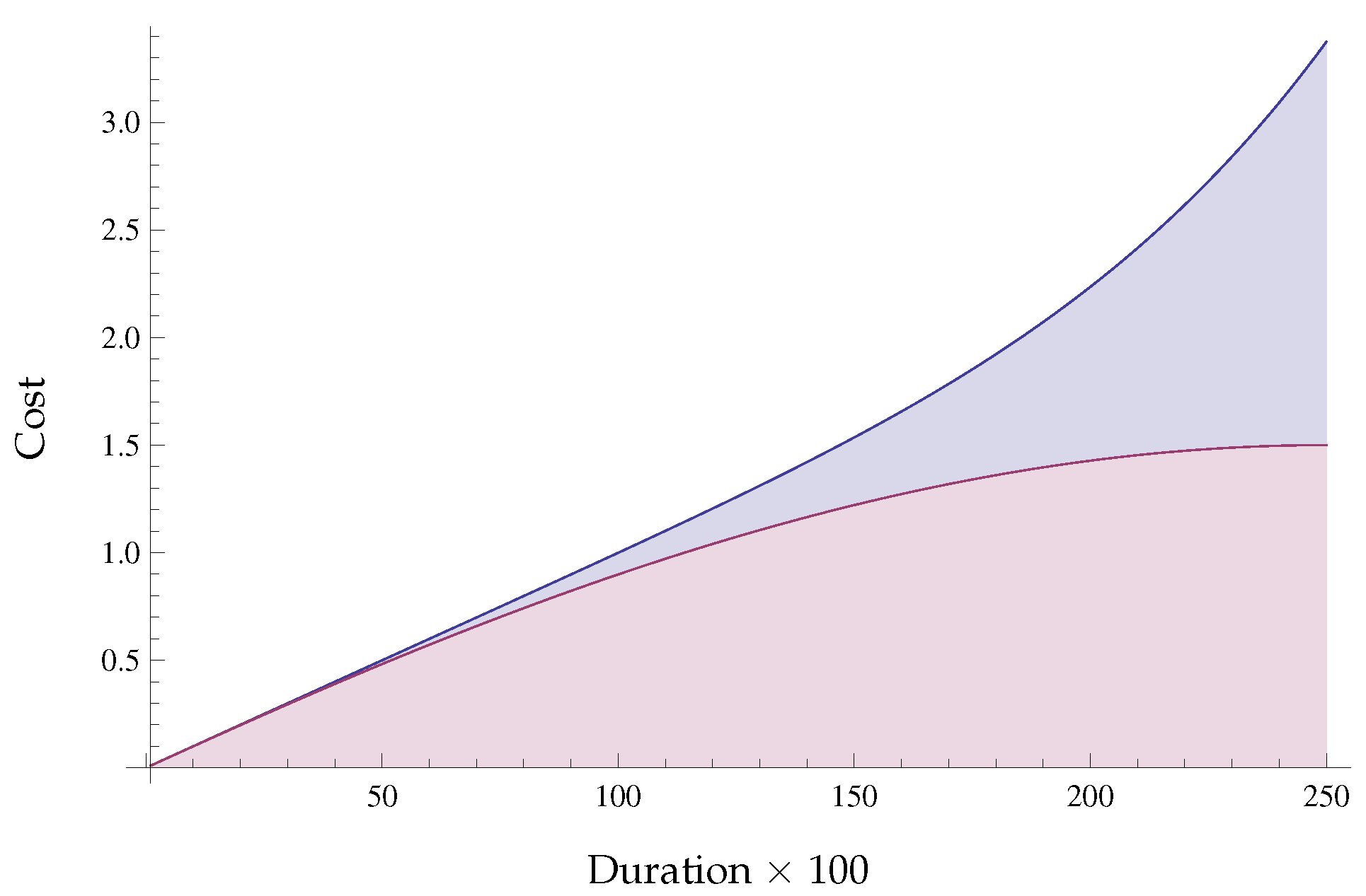 Information 10 00044 g007