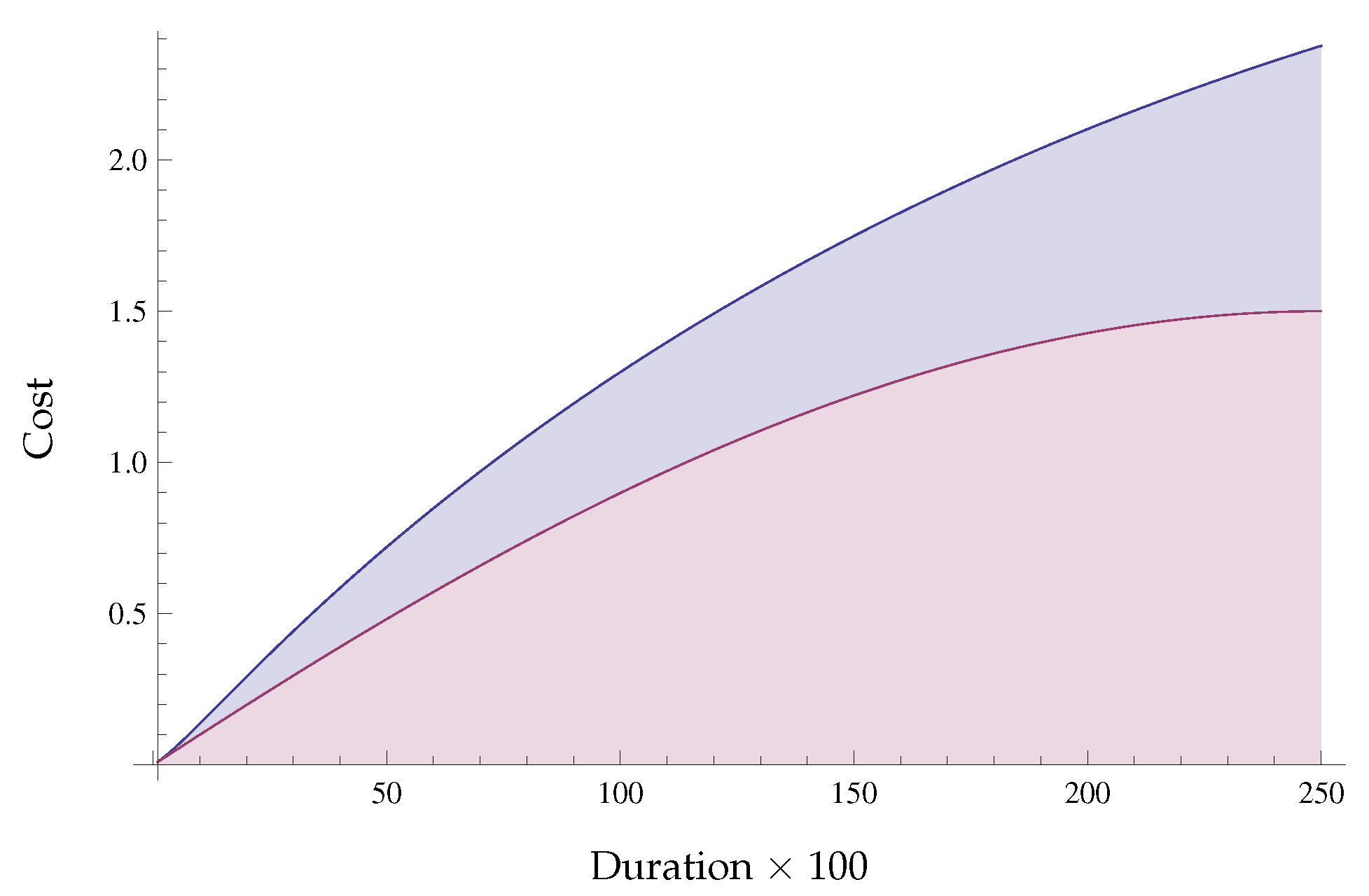 Information 10 00044 g009