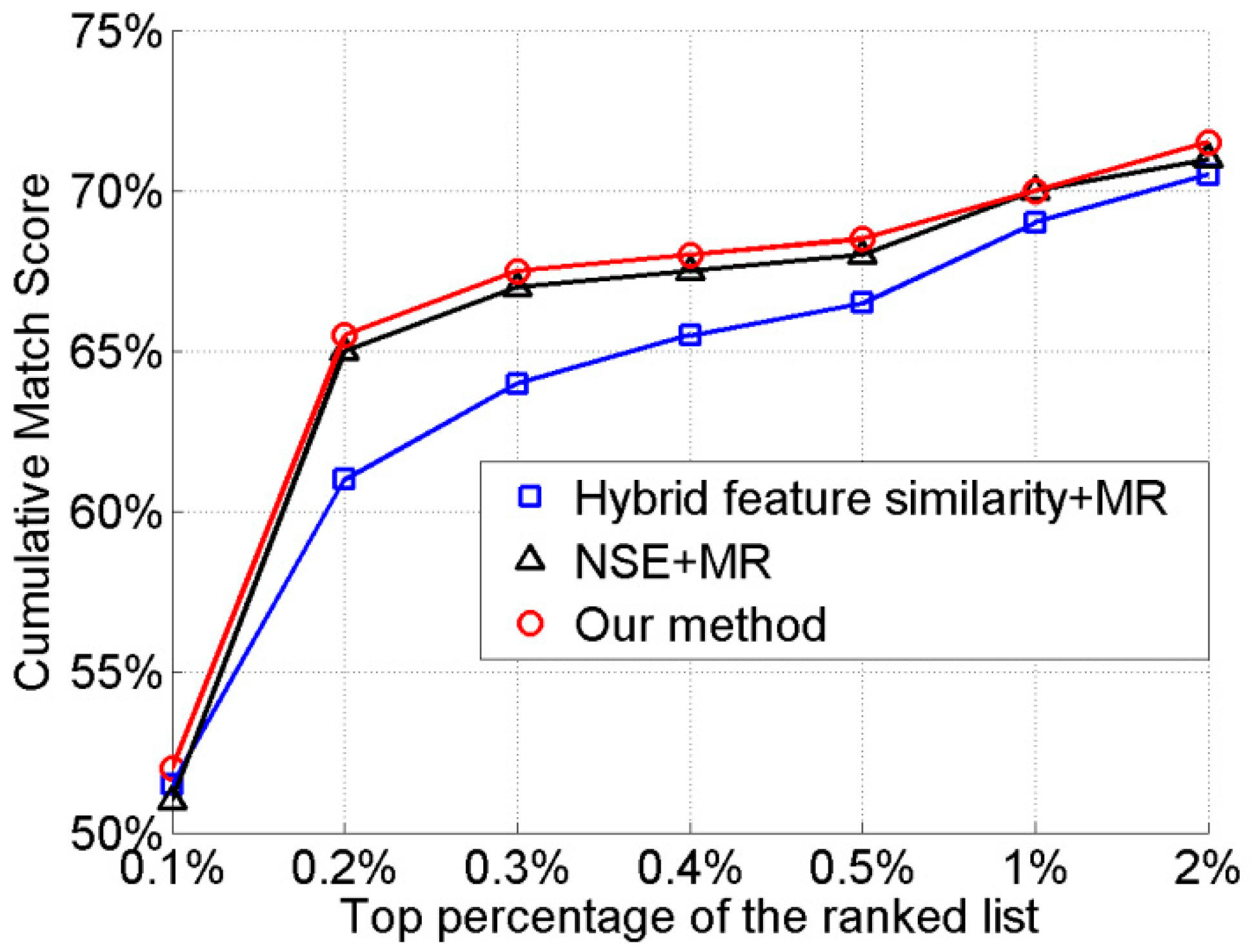 Information 10 00045 g006