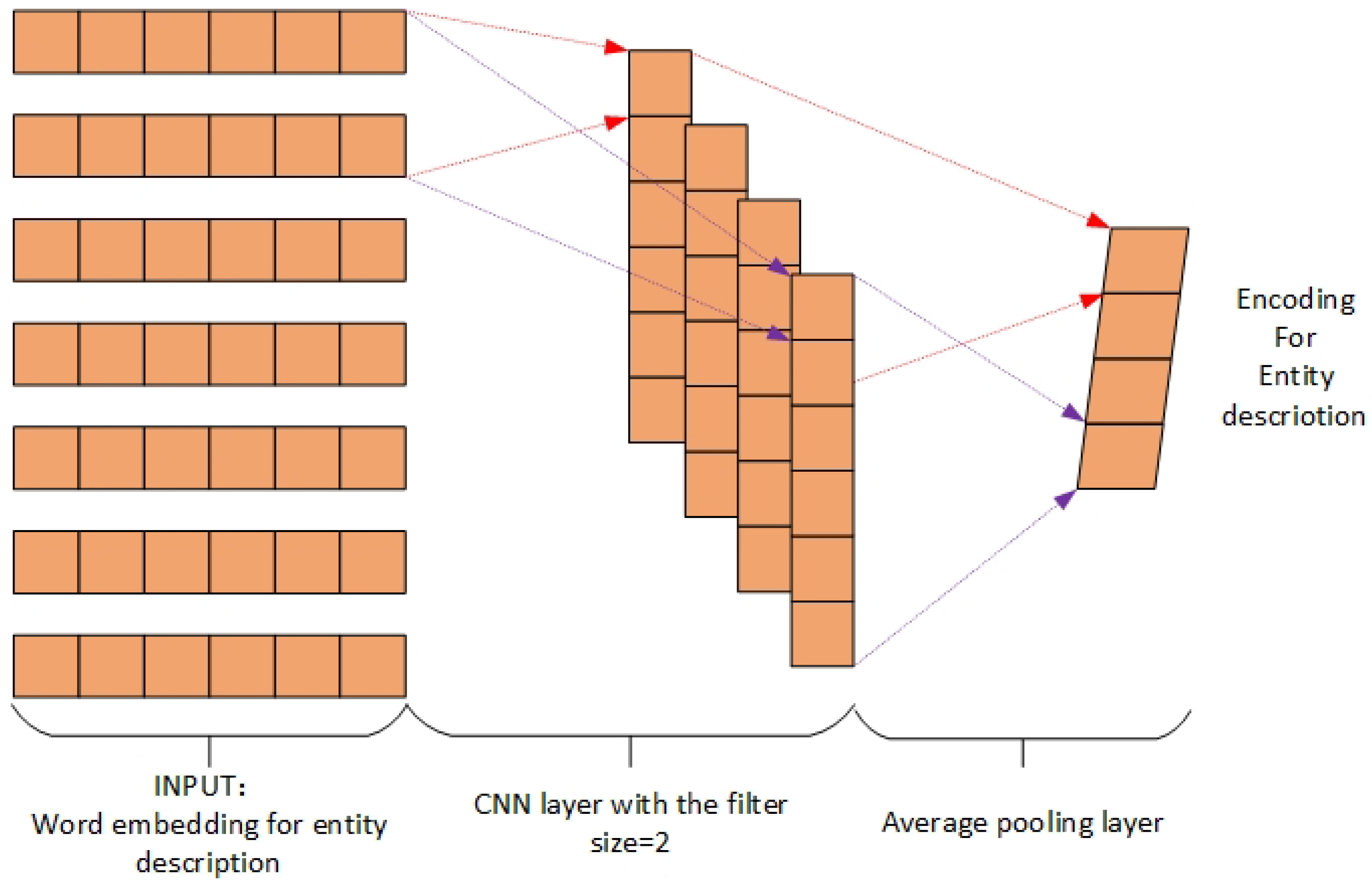 Information 10 00046 g004