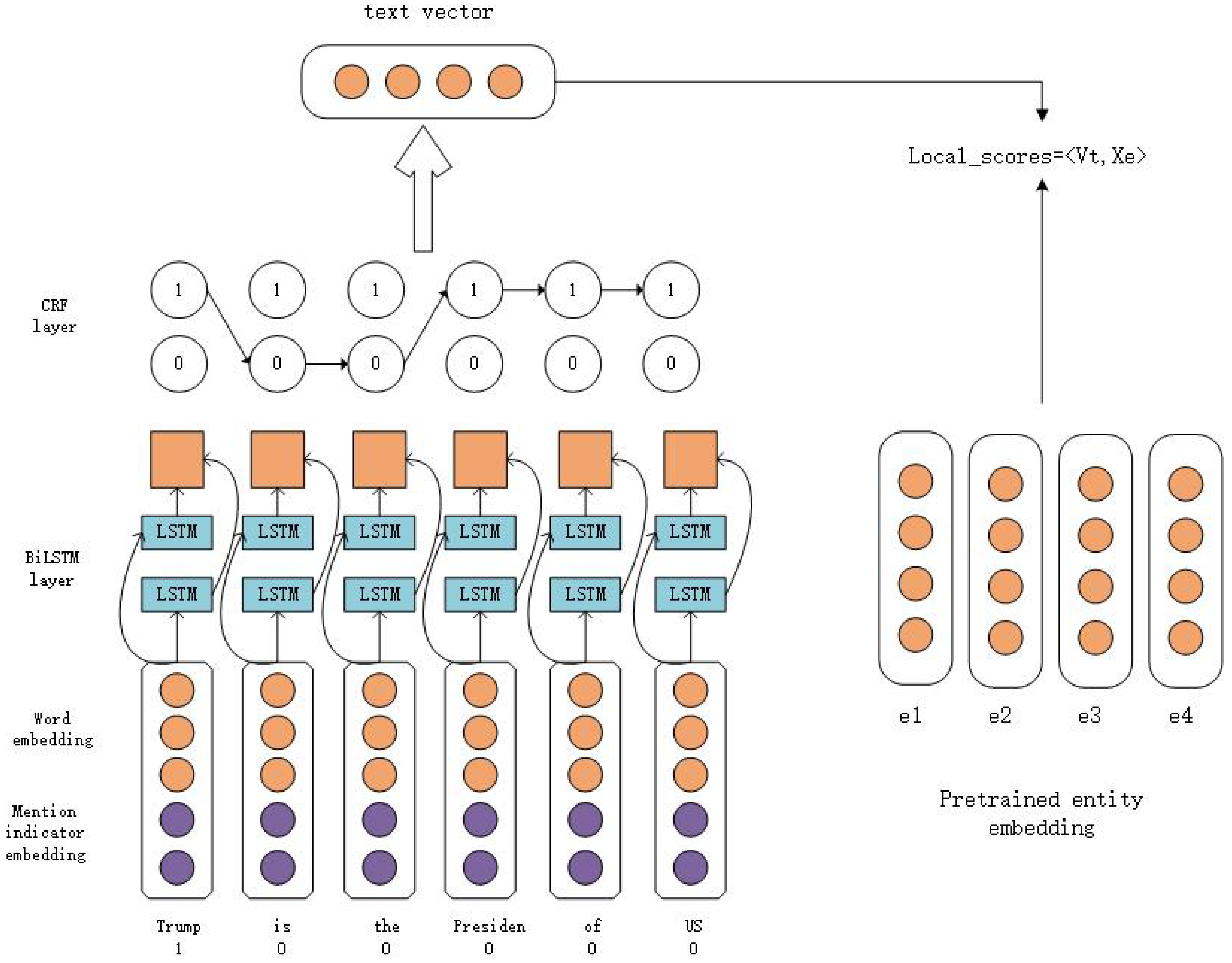 Information 10 00046 g005