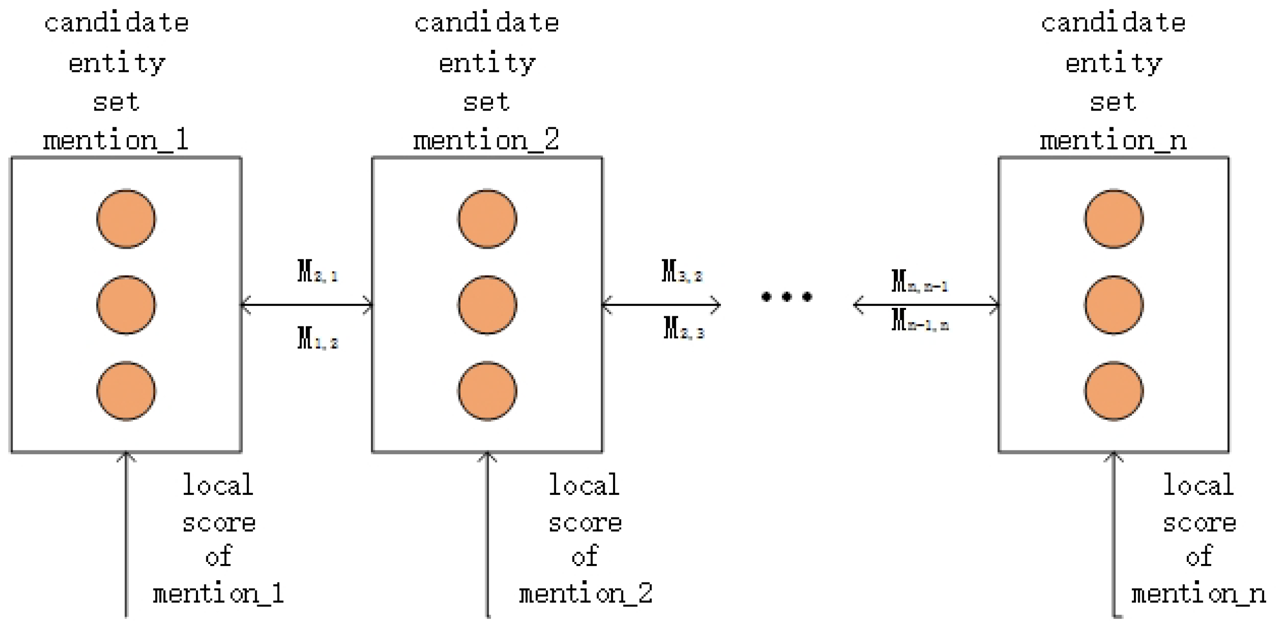 Information 10 00046 g006