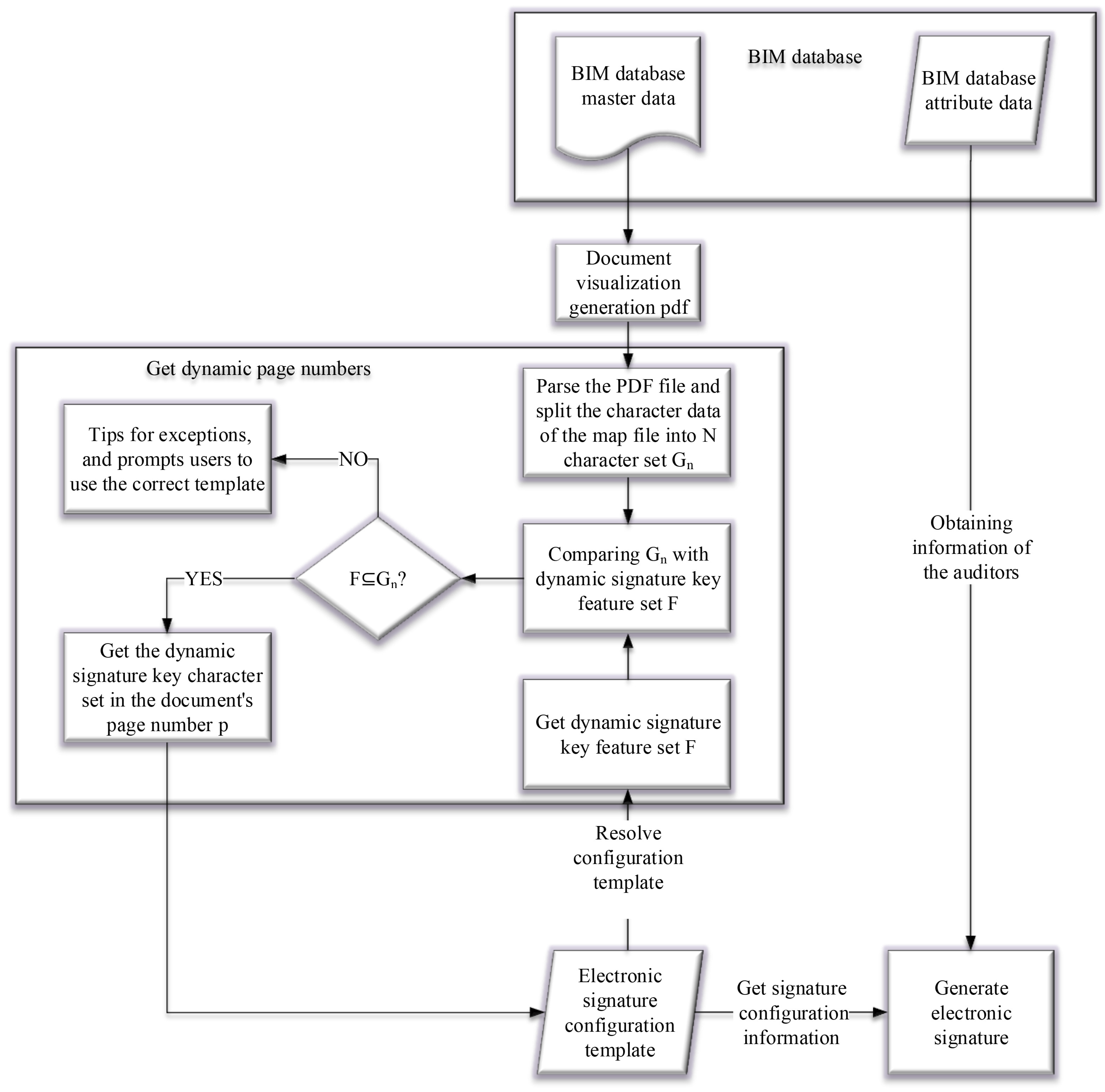 Information 10 00047 g002