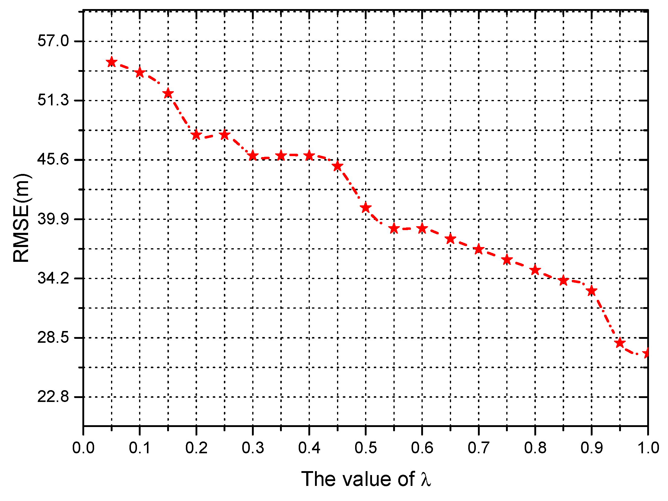 Information 10 00049 g002 550