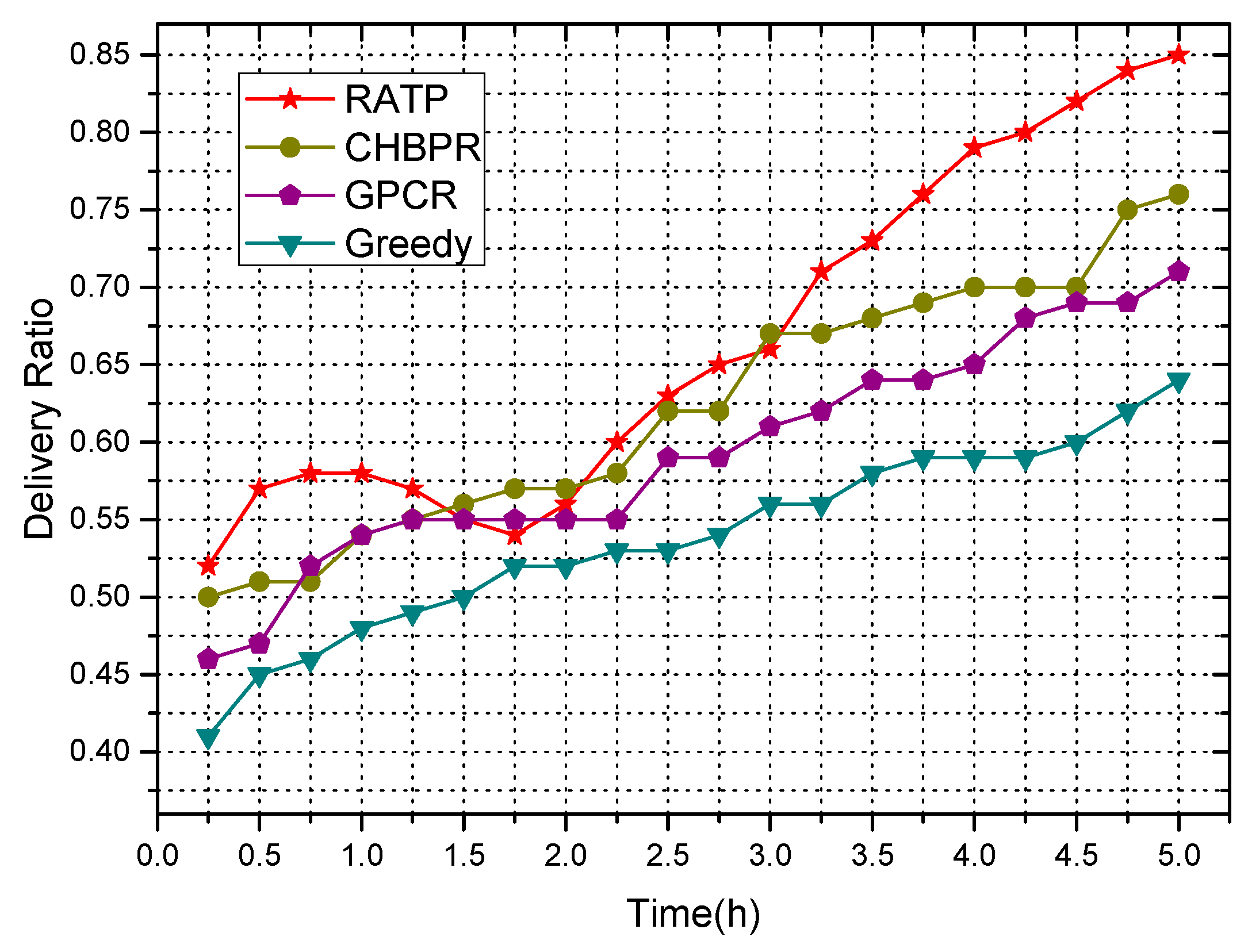 Information 10 00049 g004 550