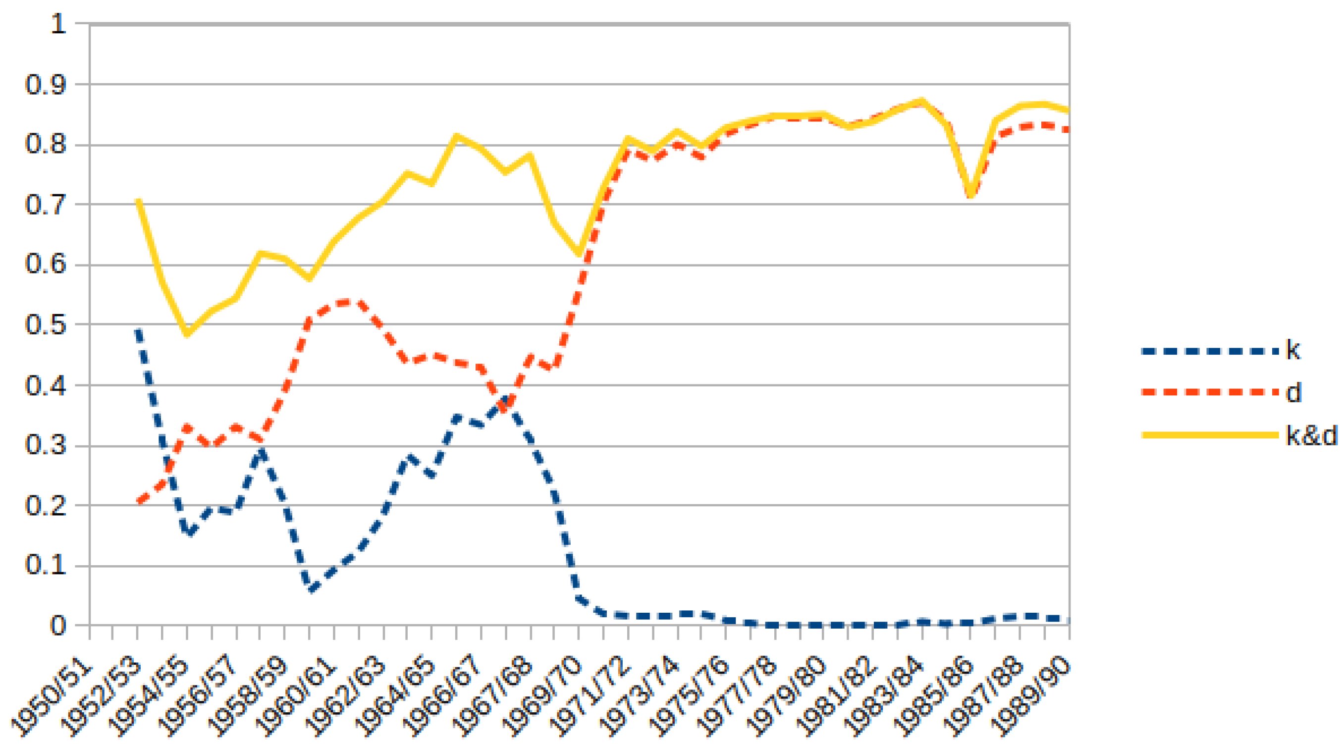 Information 10 00053 g005 550
