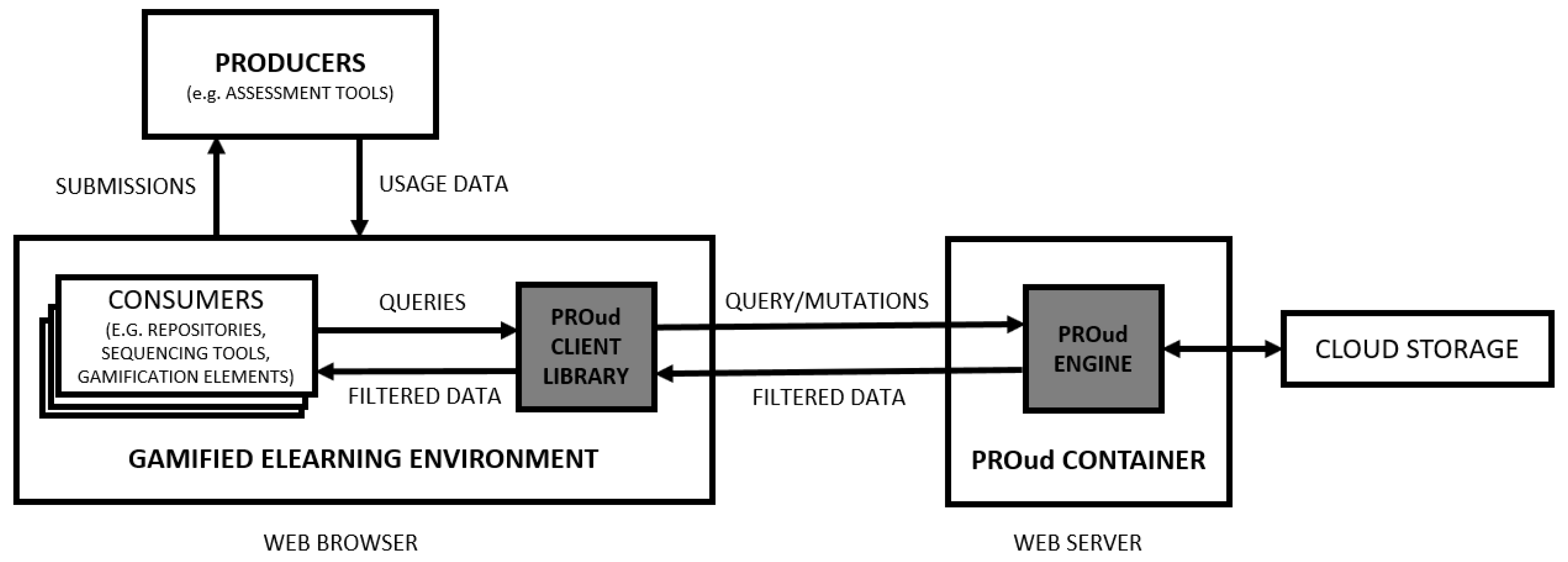 Information 10 00054 g003 550