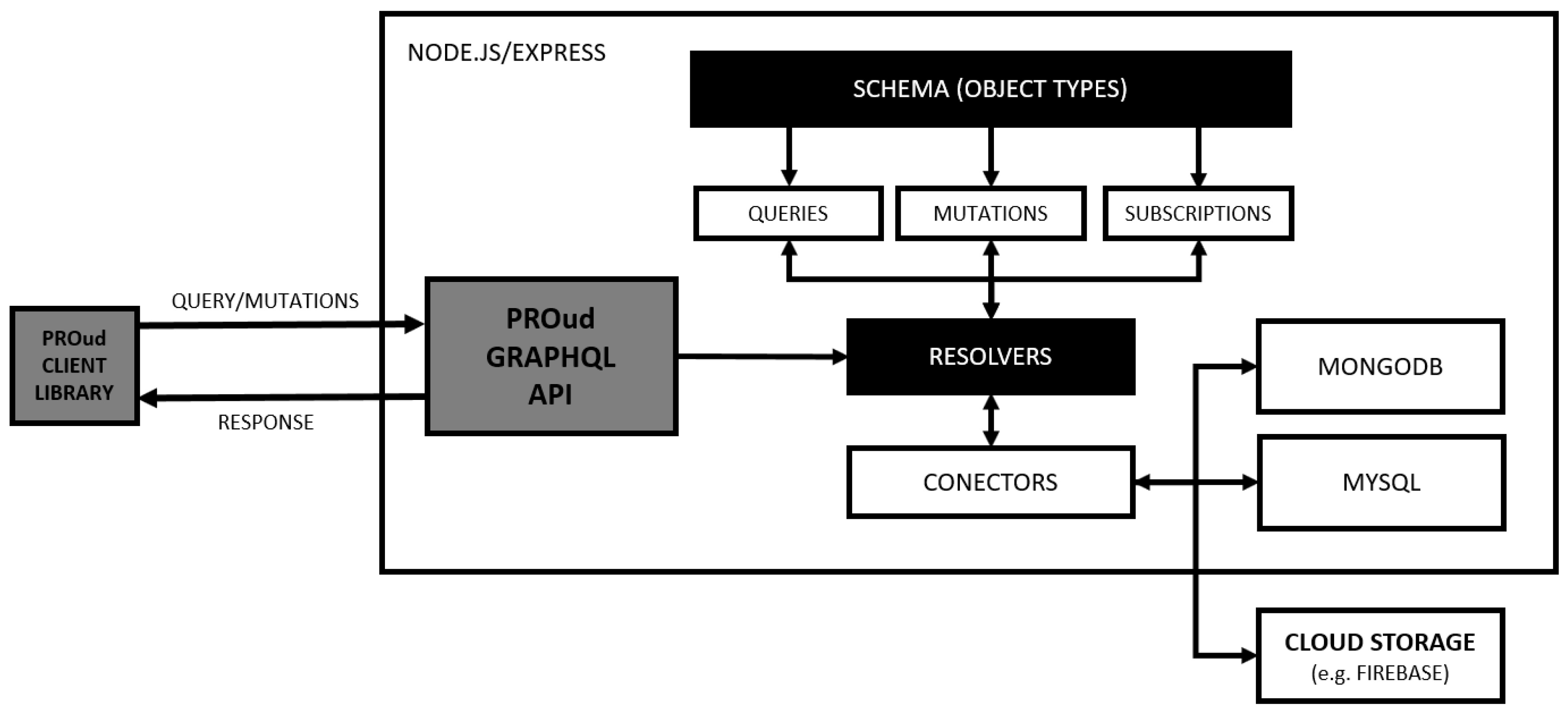 Information 10 00054 g004 550