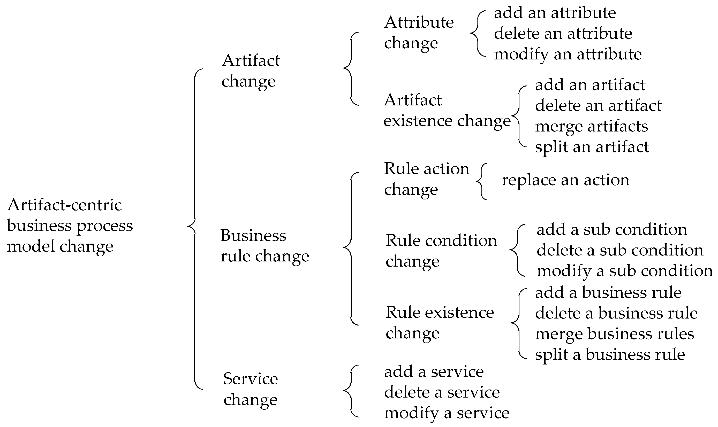 Information 10 00057 g002 550