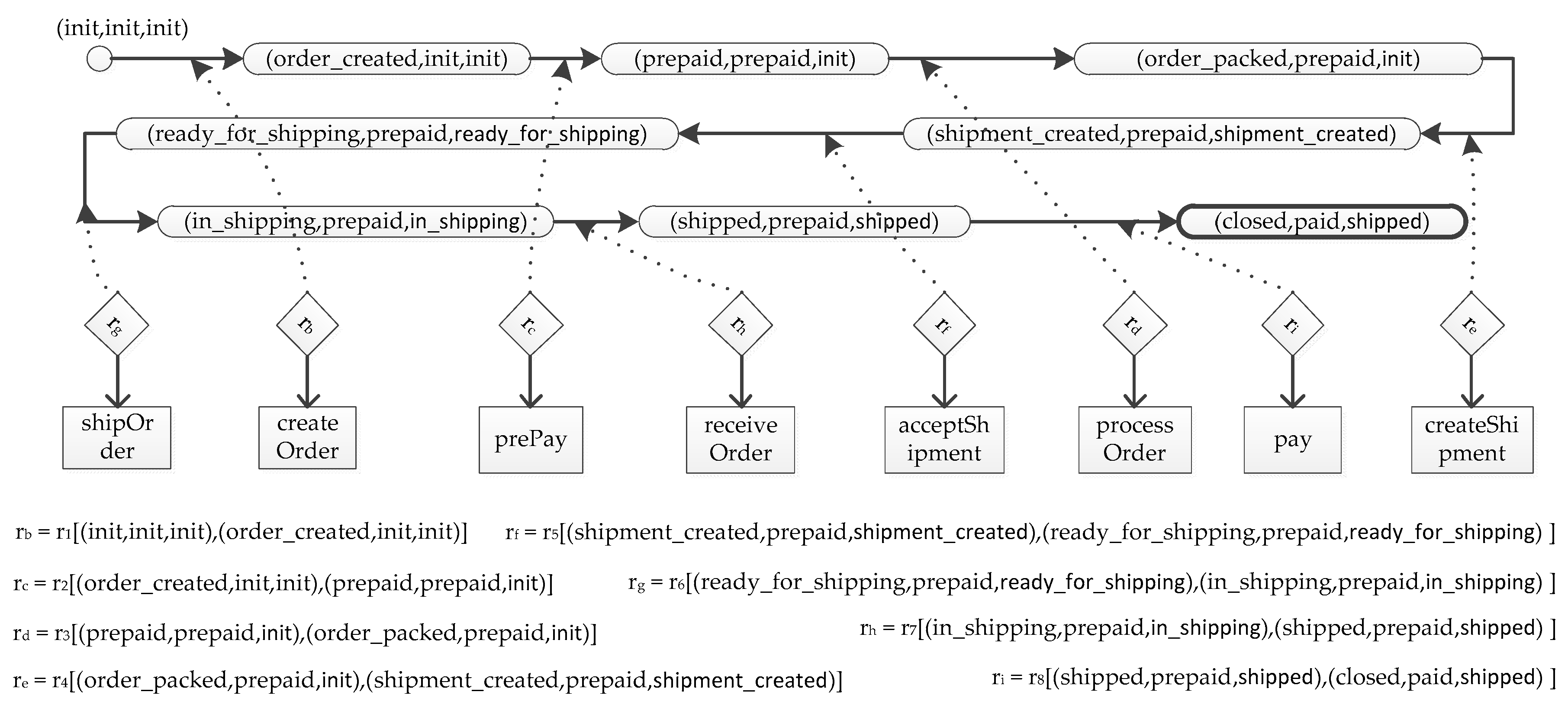 Information 10 00057 g004 550