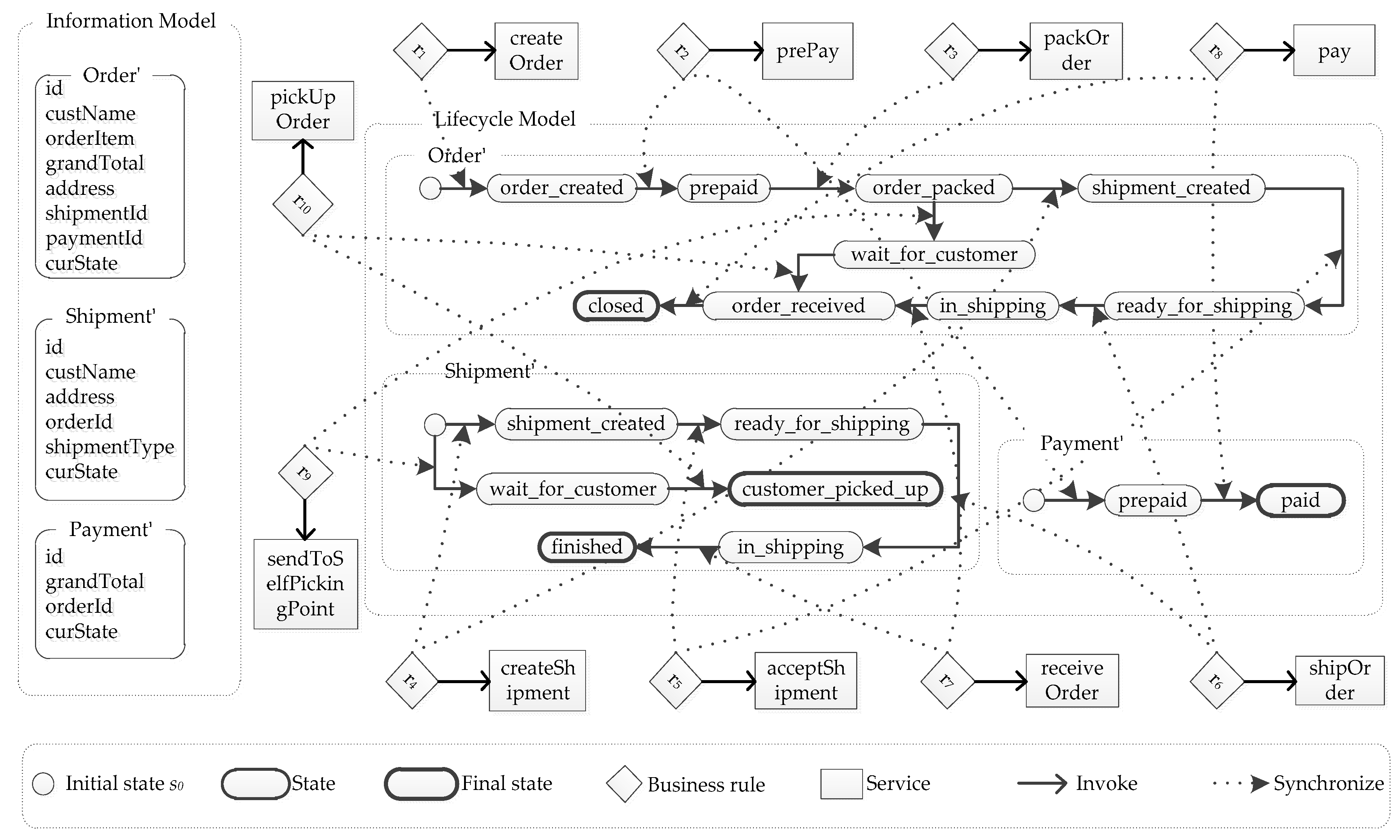 Information 10 00057 g005 550