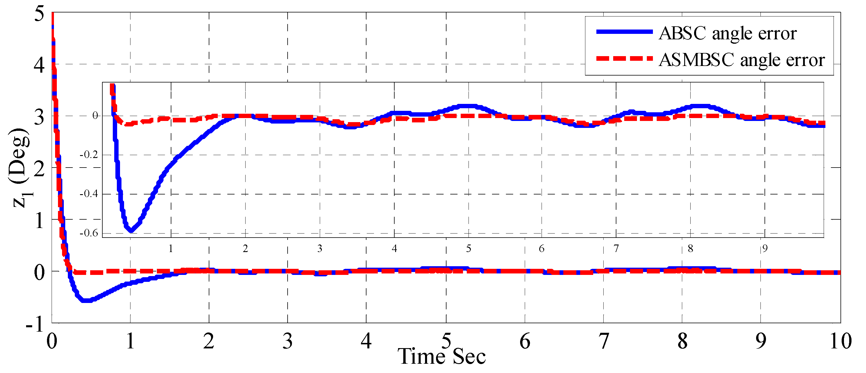 Information 10 00065 g006