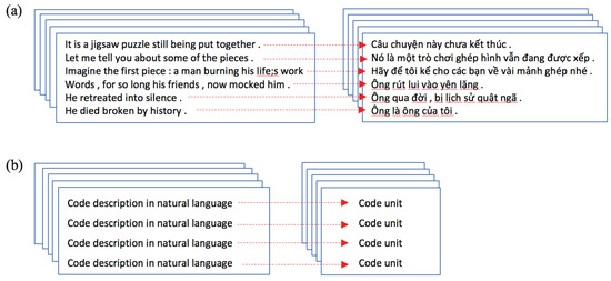 Information Free Full Text Automatic Acquisition Of Annotated Training Corpora For Test Code Generation Html Information Free Full Text Automatic Acquisition Of Annotated Training Corpora For Test Code Generation Html