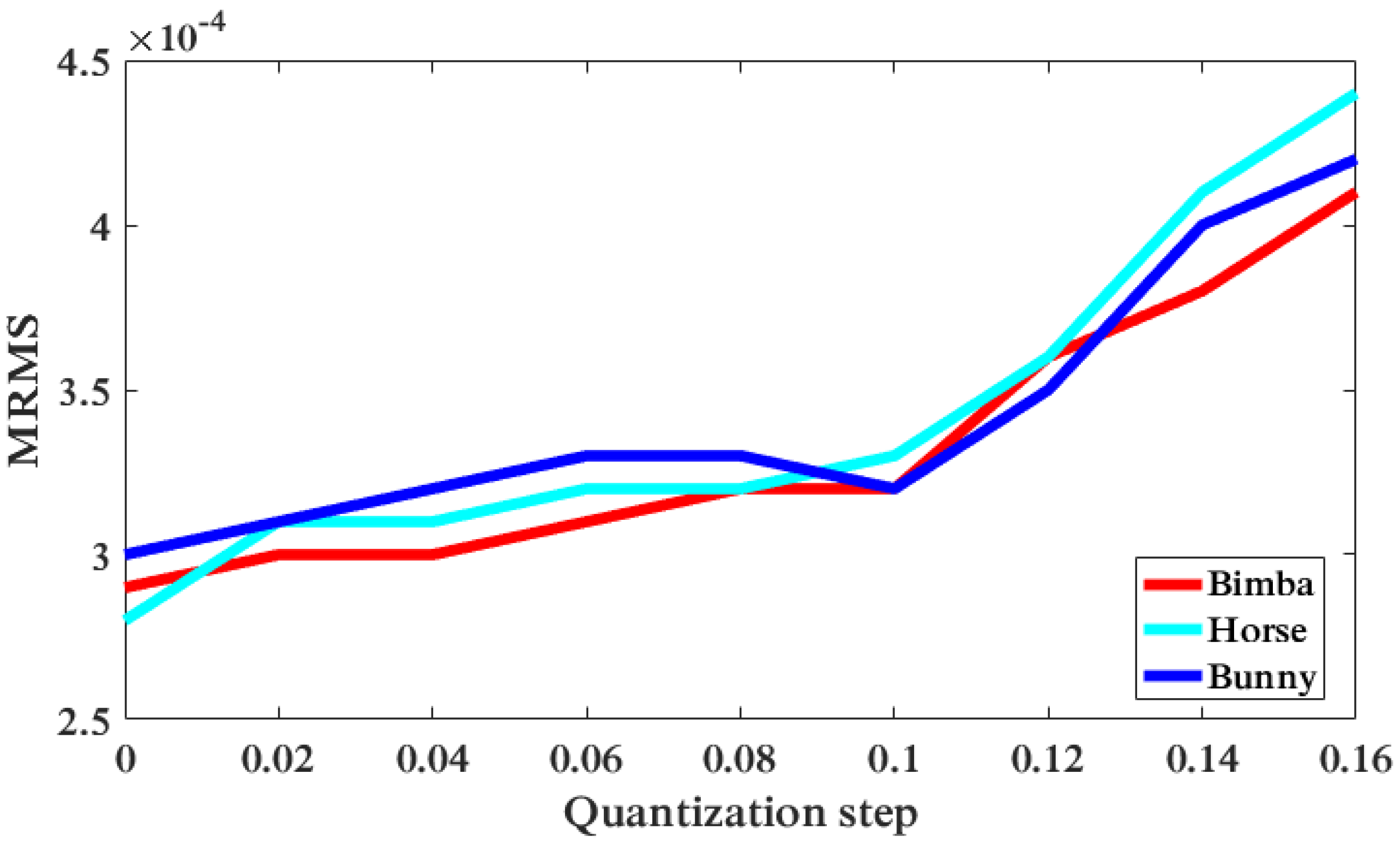 Information 10 00067 g009