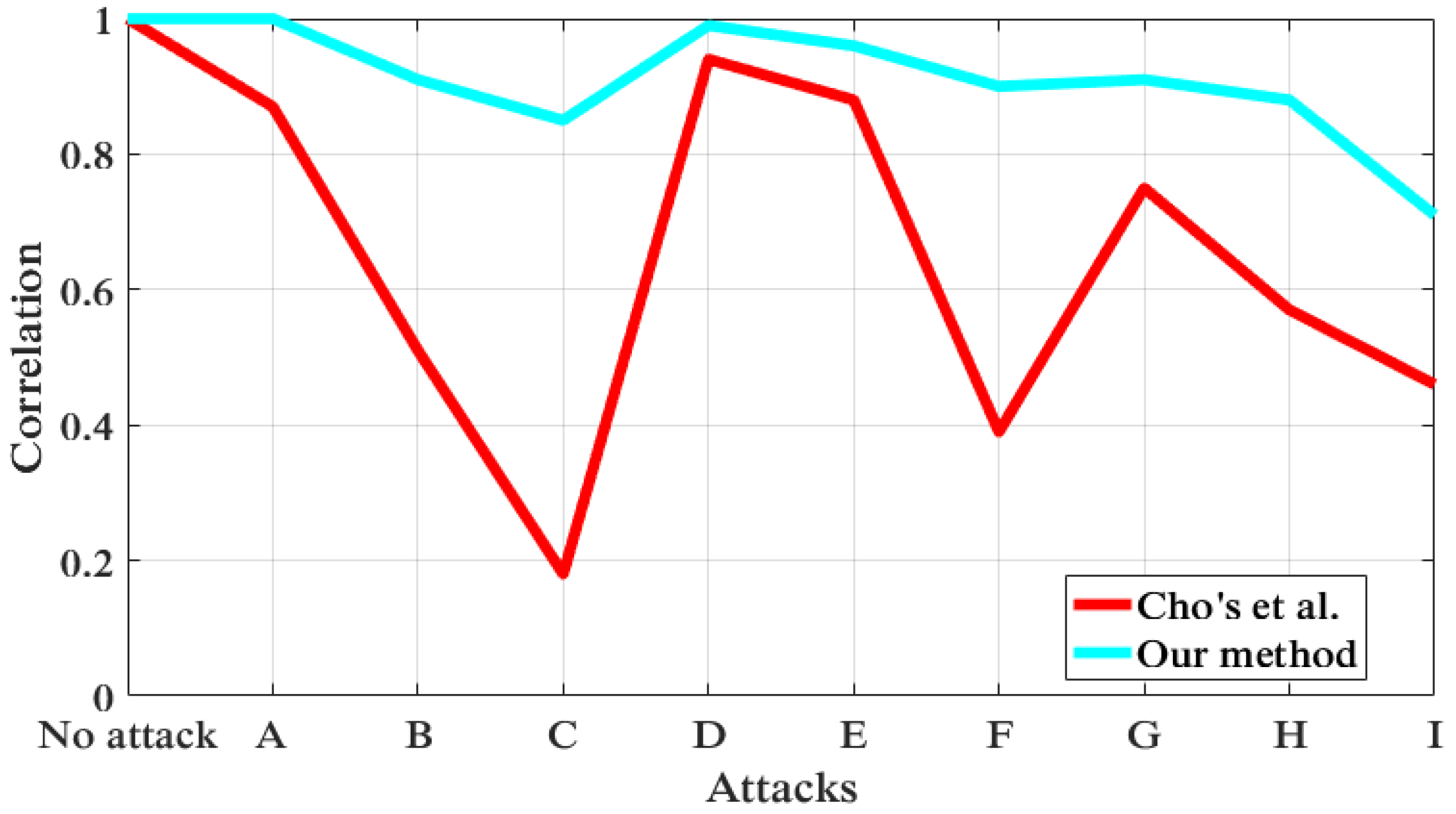 Information 10 00067 g012