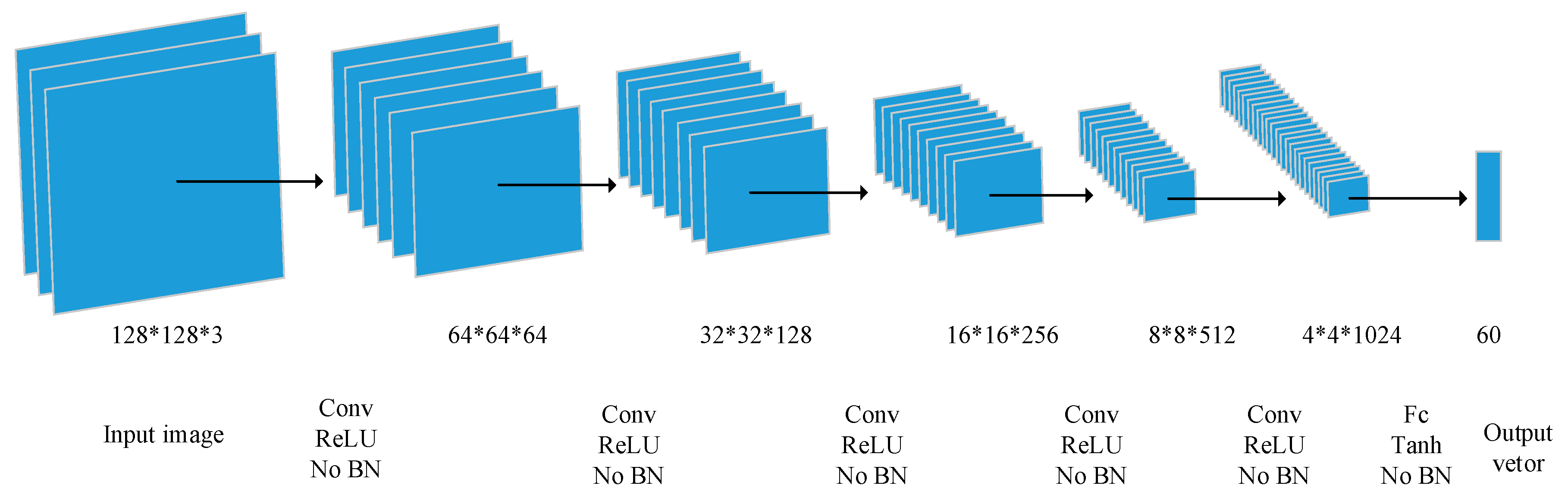 Information 10 00069 g003