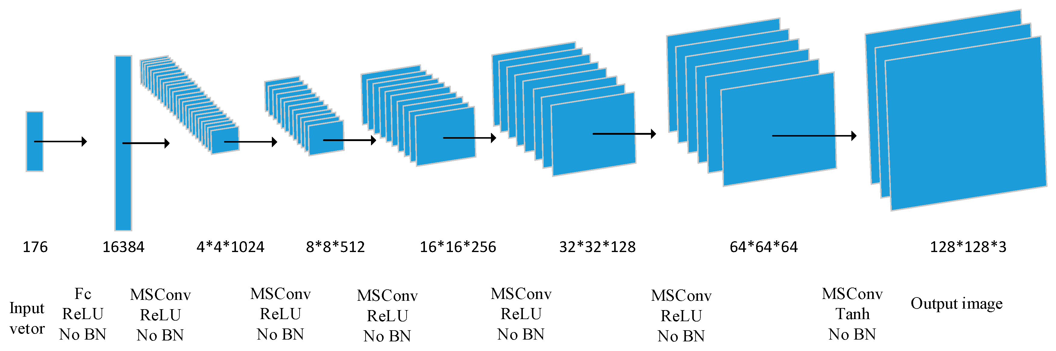 Information 10 00069 g004