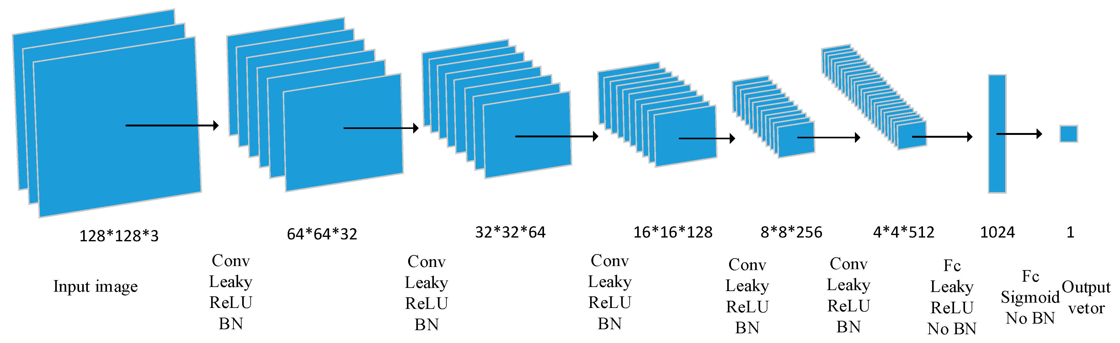 Information 10 00069 g005