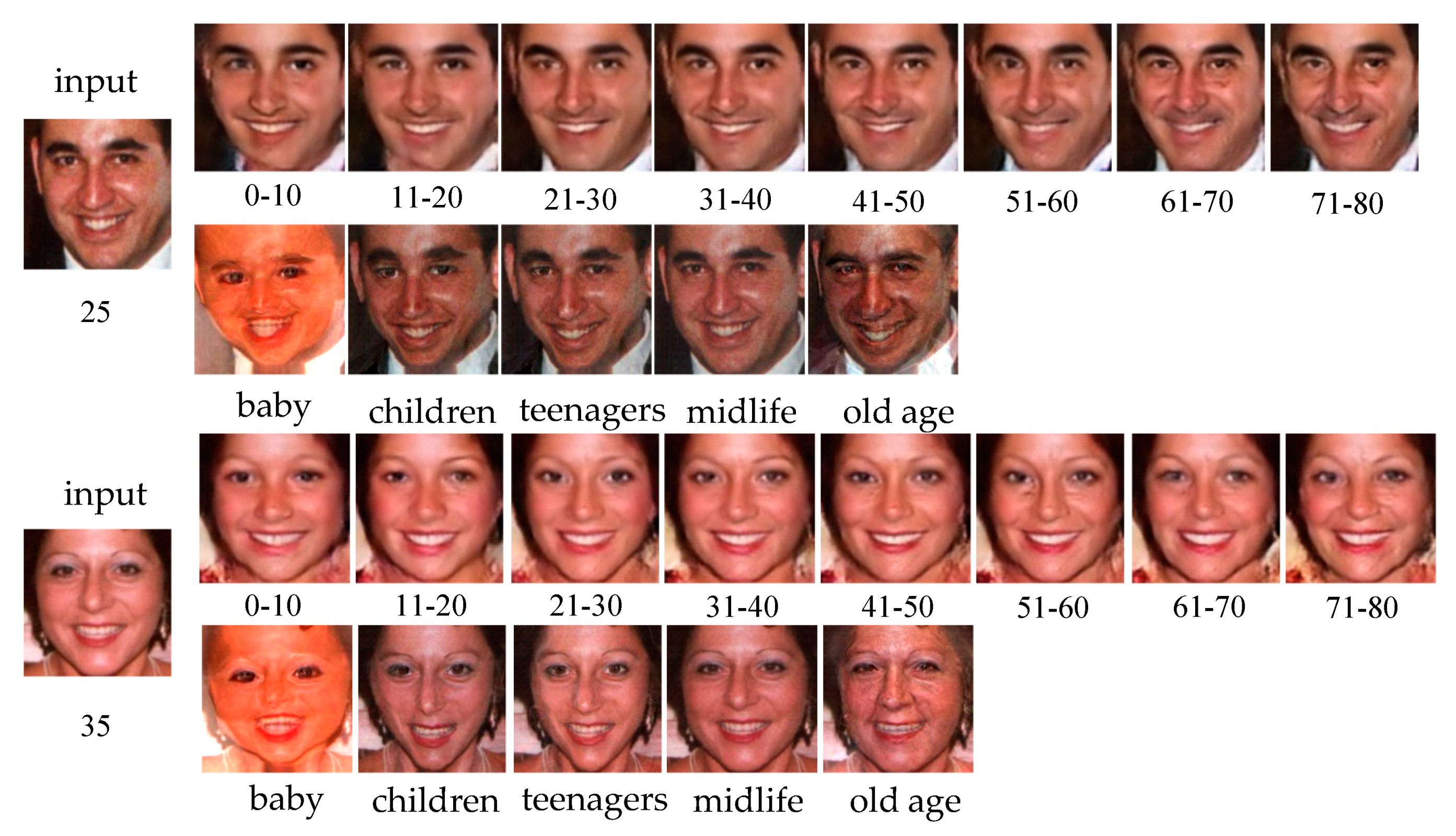 Information 10 00069 g012