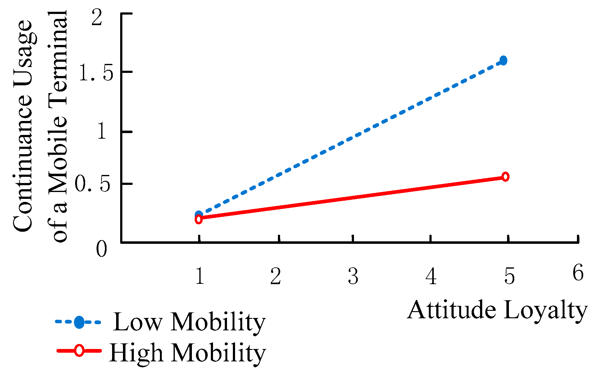 Information 10 00070 g004 Information 10 00070 g004
