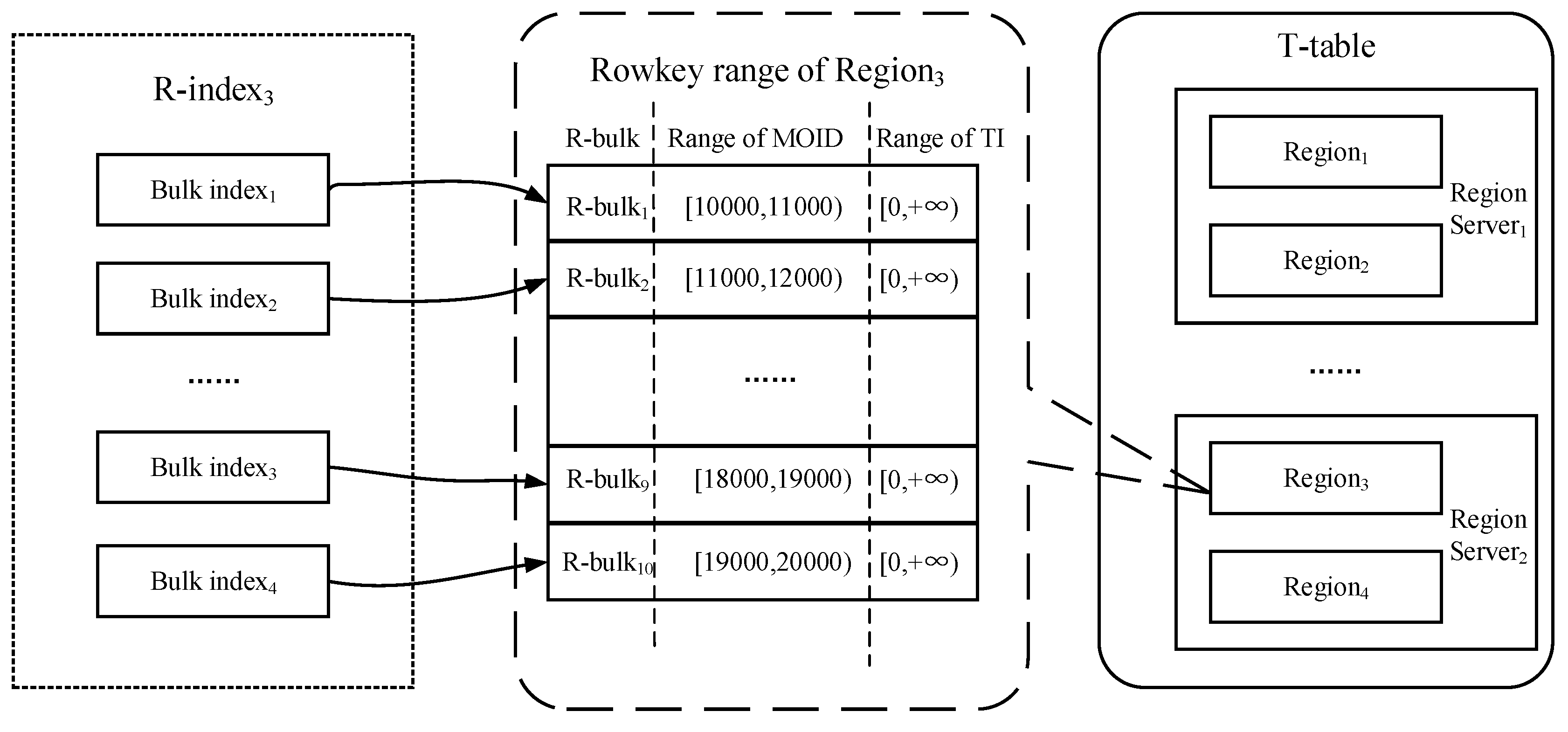 Information 10 00077 g003