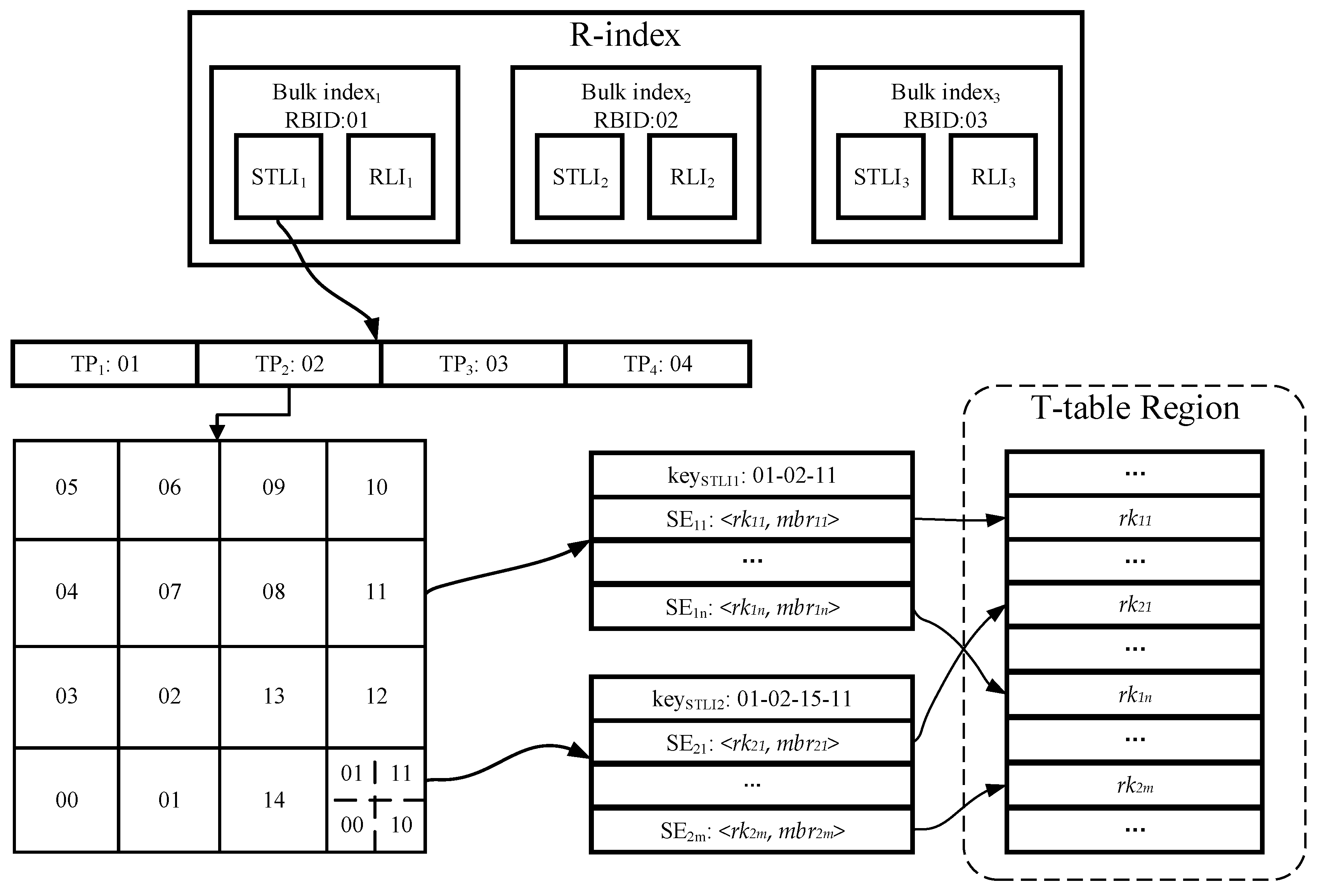 Information 10 00077 g004