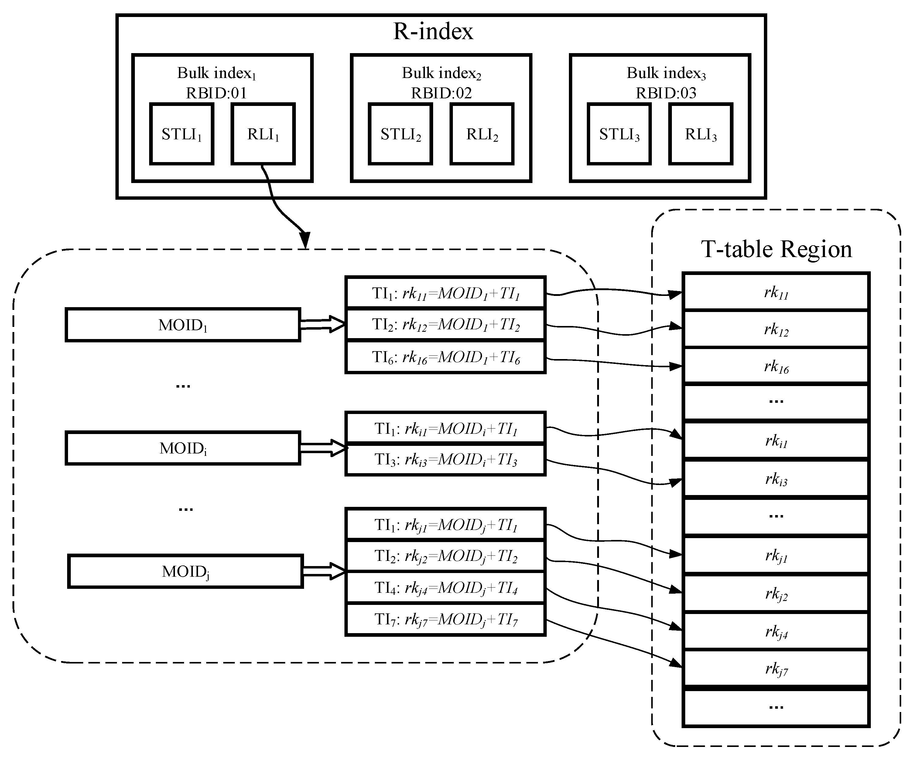 Information 10 00077 g005