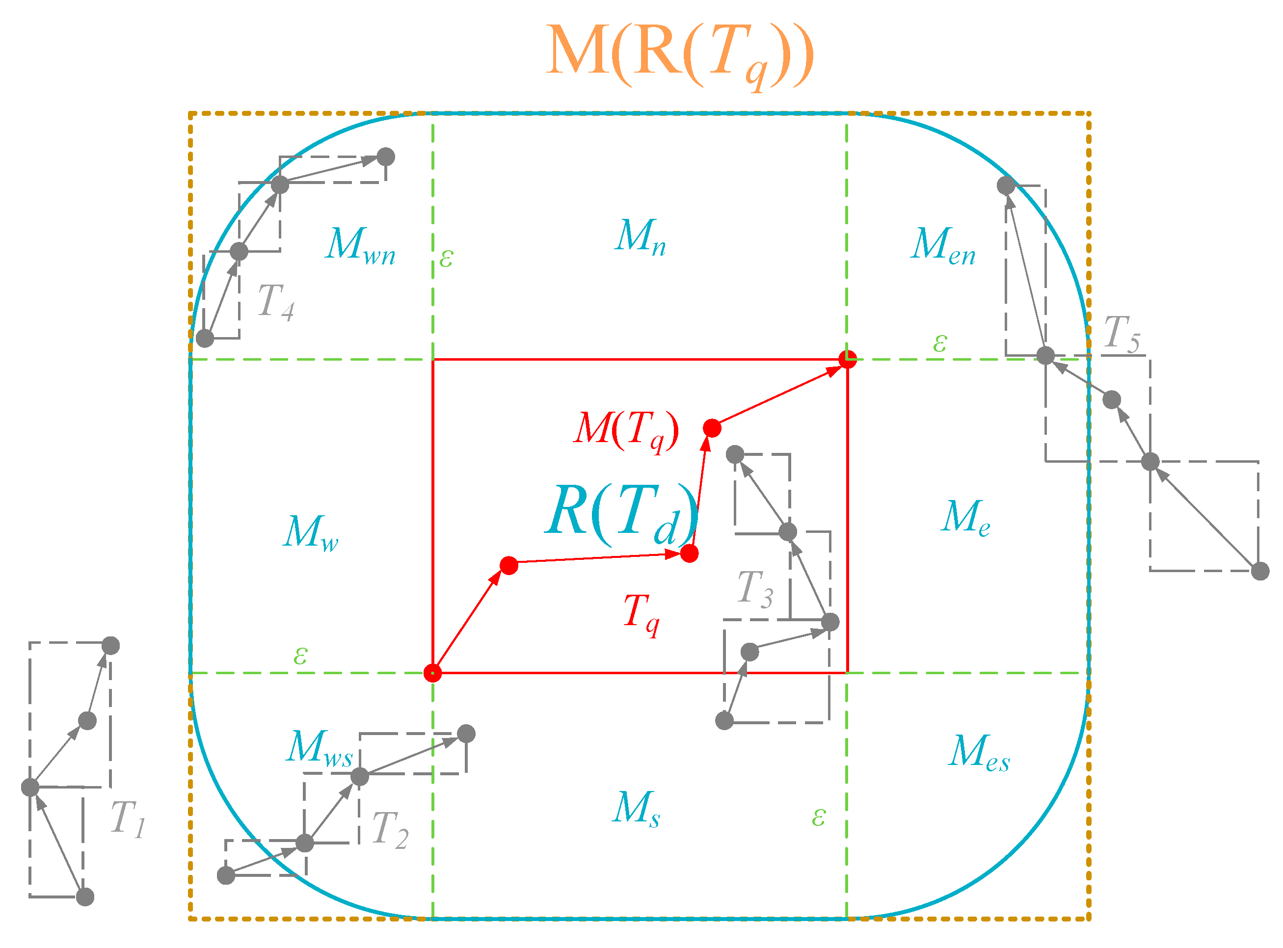 Information 10 00077 g006