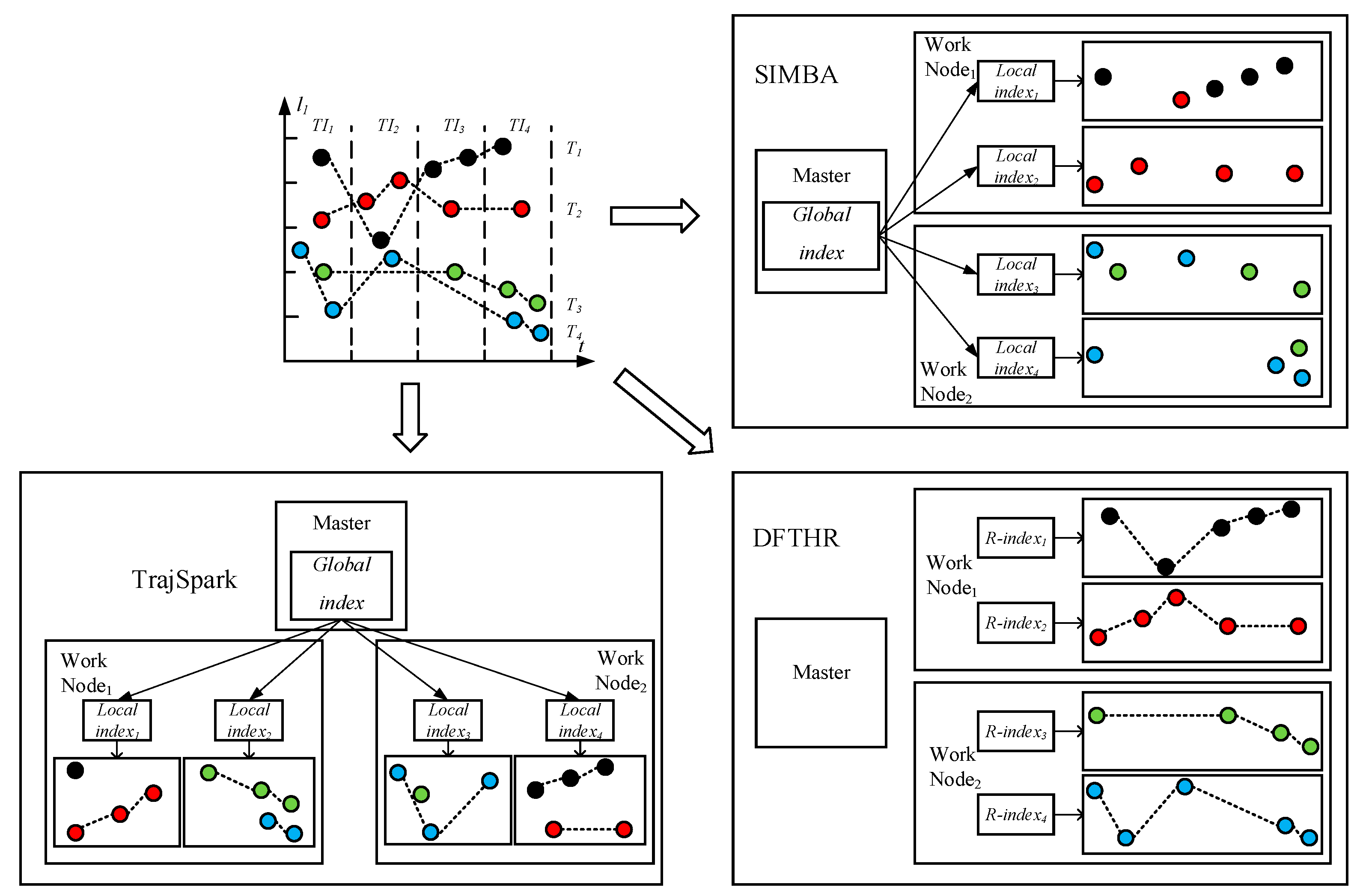 Information 10 00077 g007