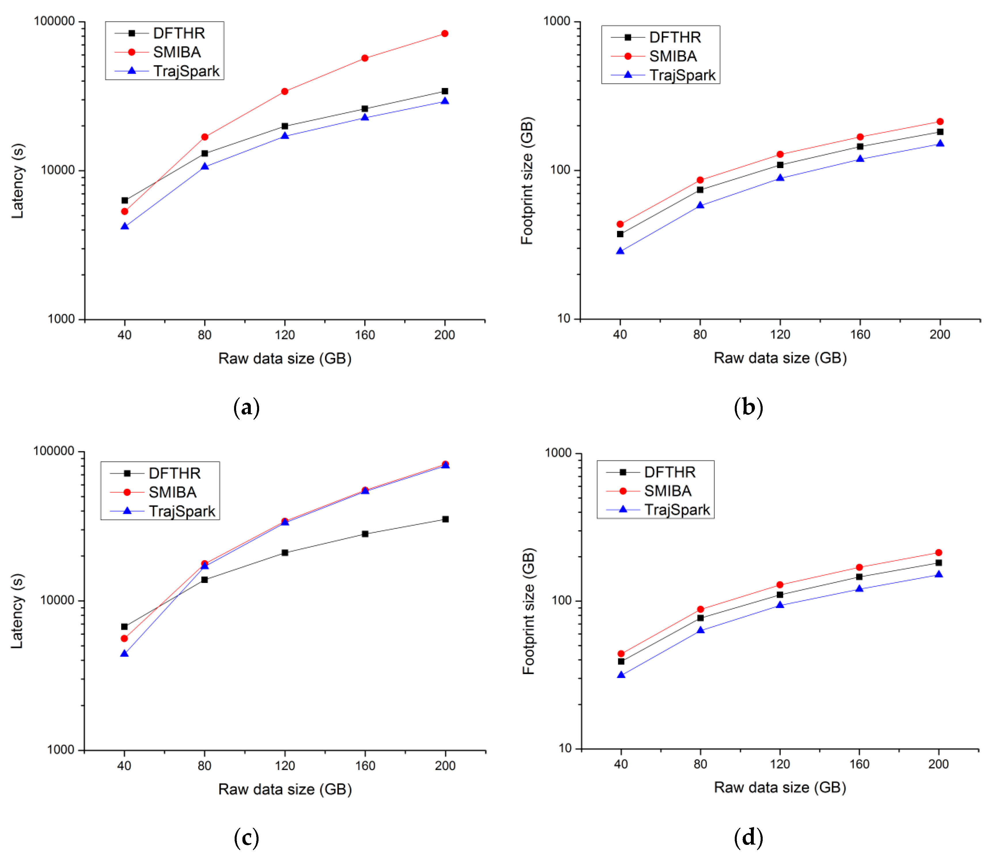 Information 10 00077 g009