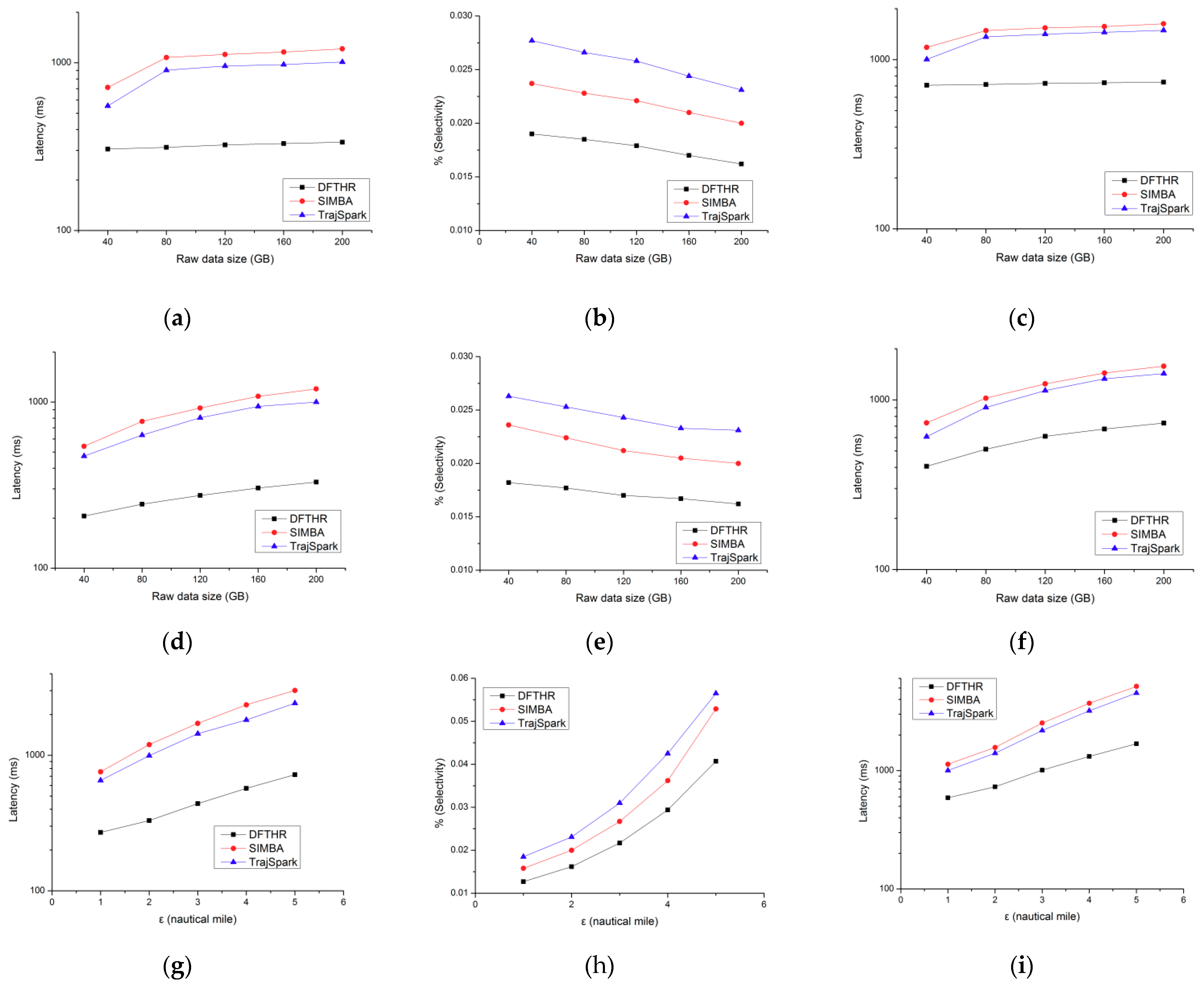 Information 10 00077 g010